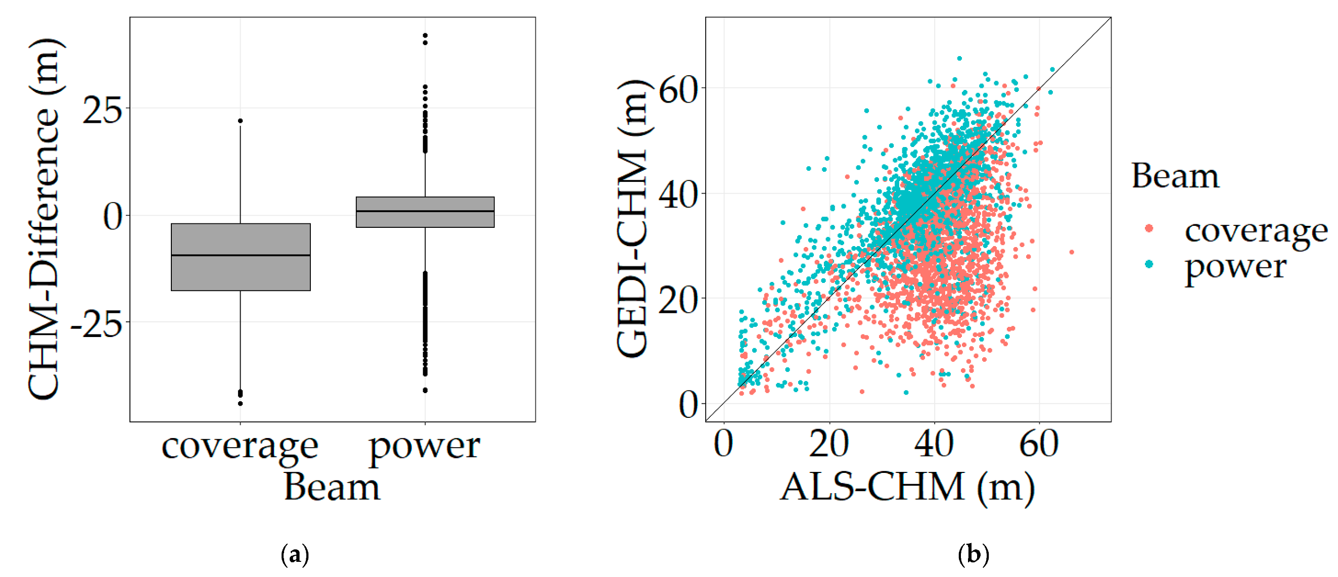 Remotesensing 14 06264 g005 Remotesensing 14 06264 g005