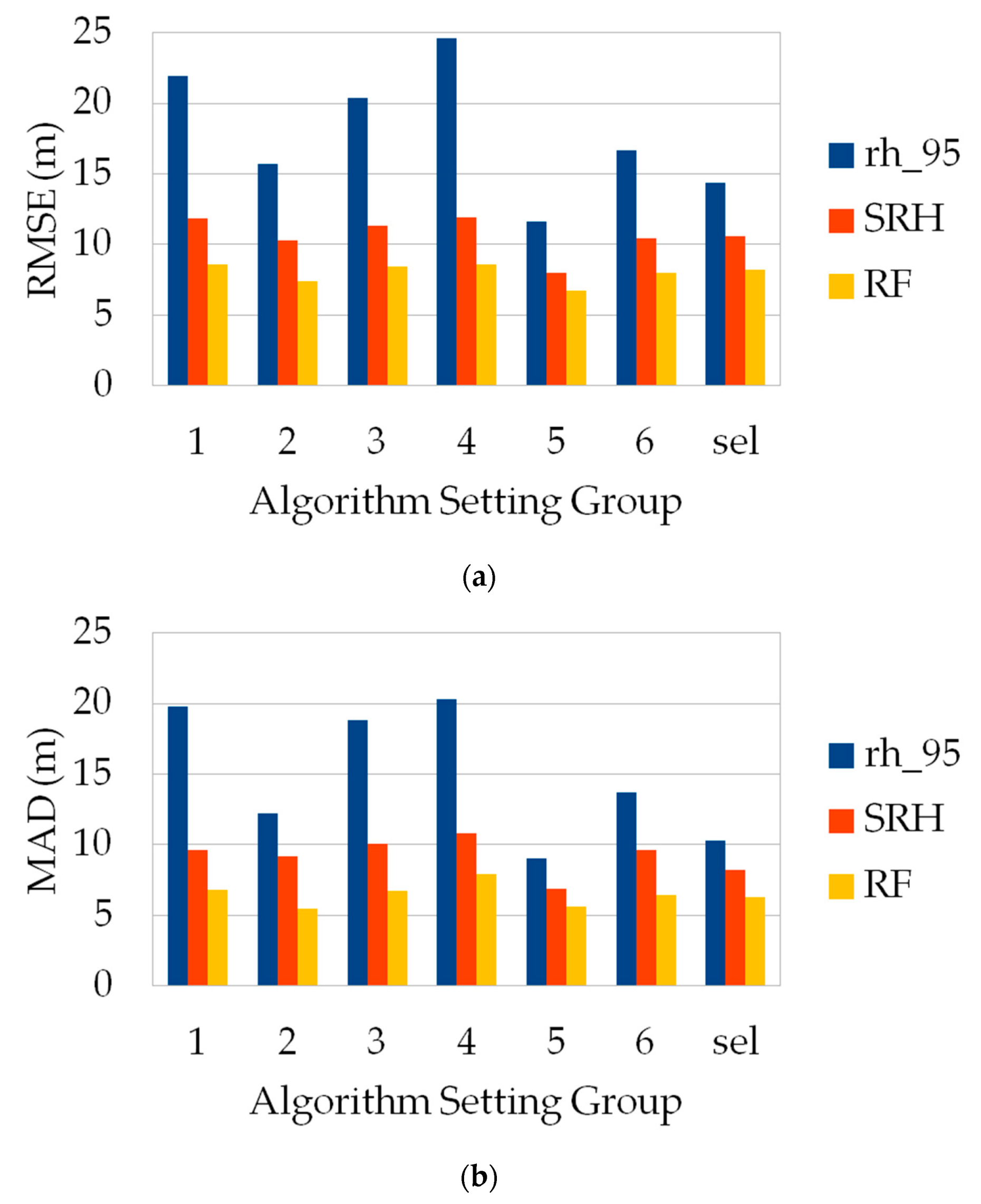 Remotesensing 14 06264 g007 Remotesensing 14 06264 g007