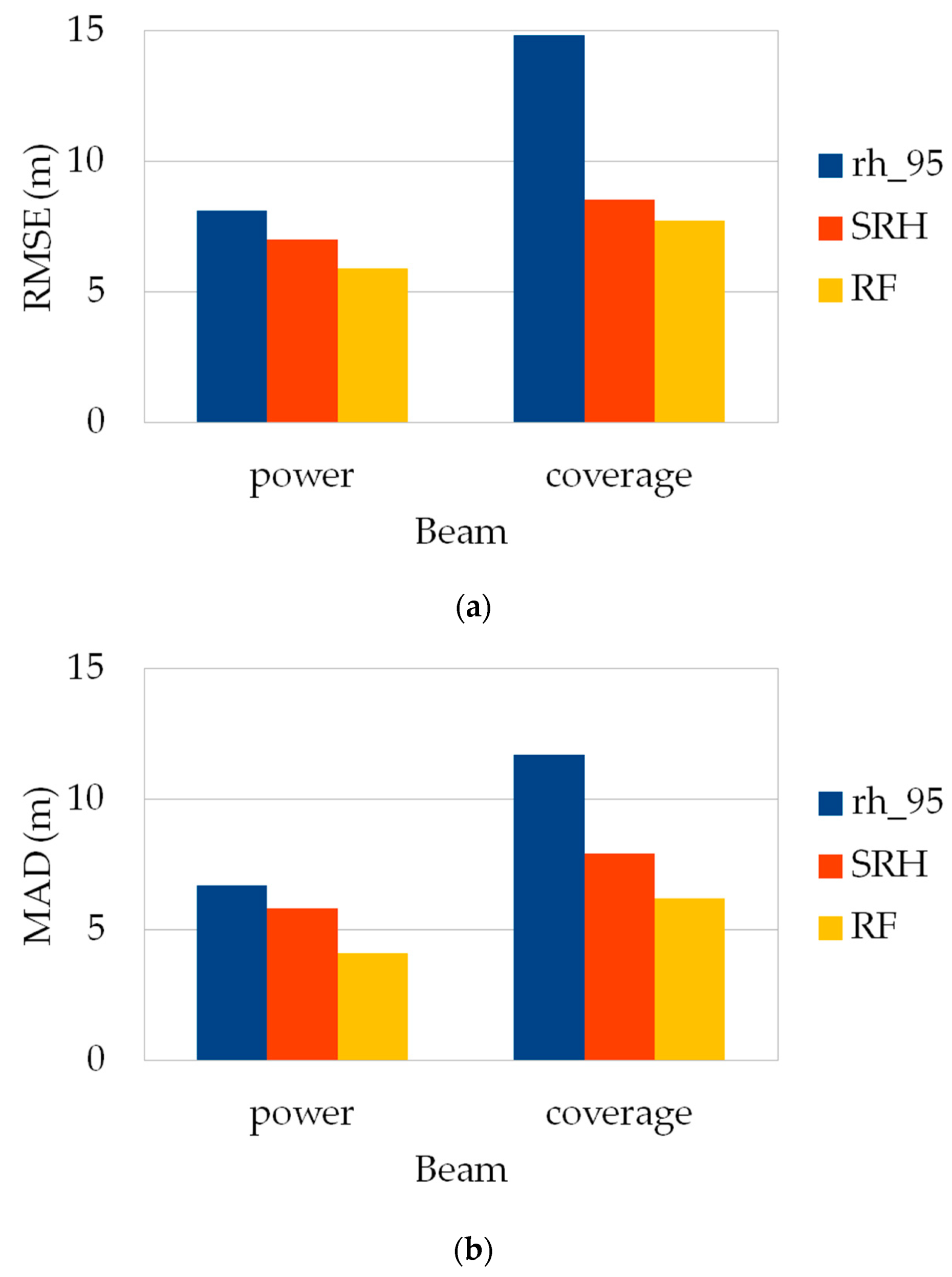 Remotesensing 14 06264 g008 Remotesensing 14 06264 g008
