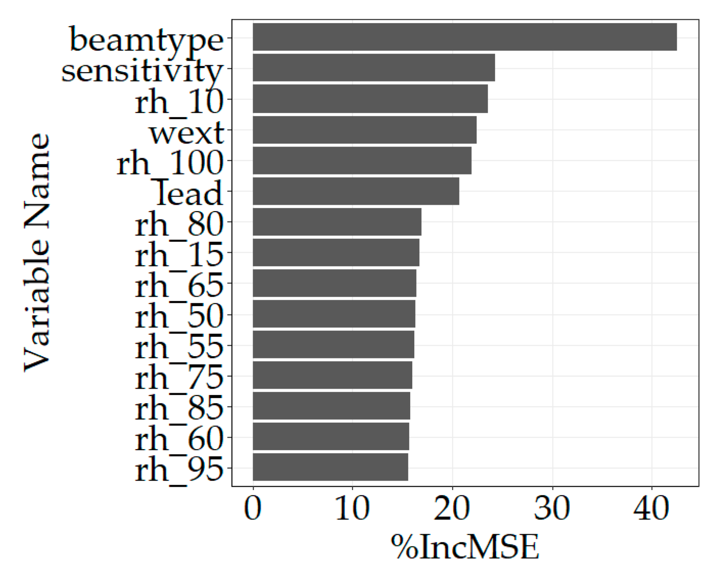 Remotesensing 14 06264 g009 Remotesensing 14 06264 g009