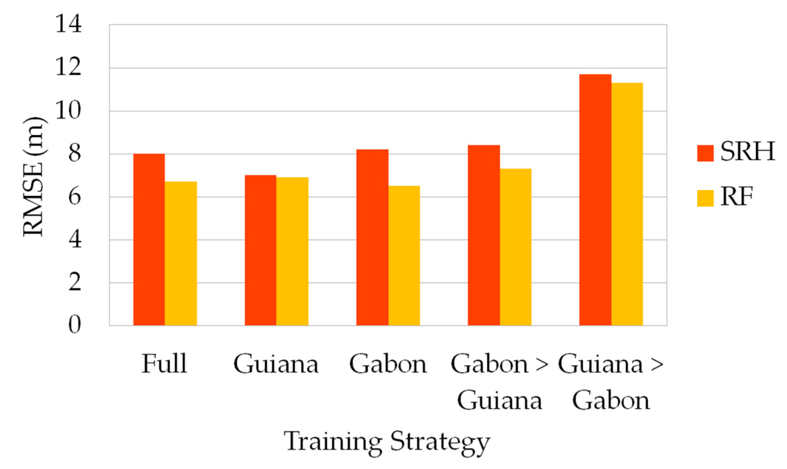Remotesensing 14 06264 g010 Remotesensing 14 06264 g010