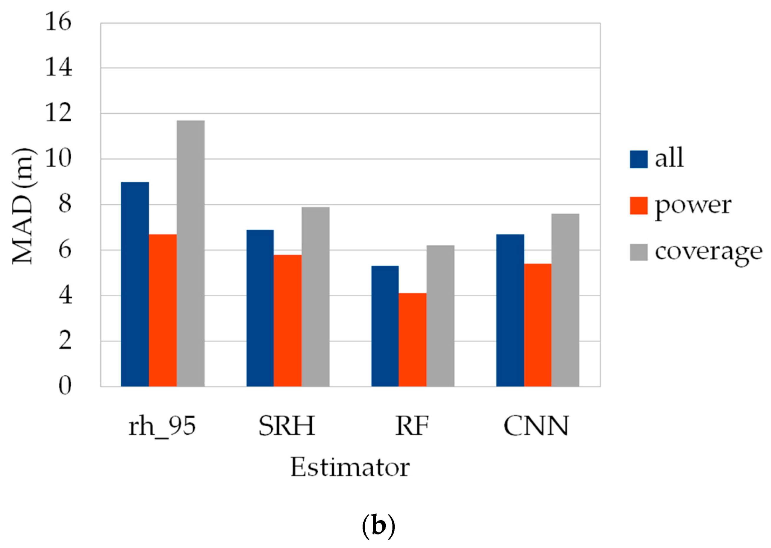 Remotesensing 14 06264 g011b Remotesensing 14 06264 g011b