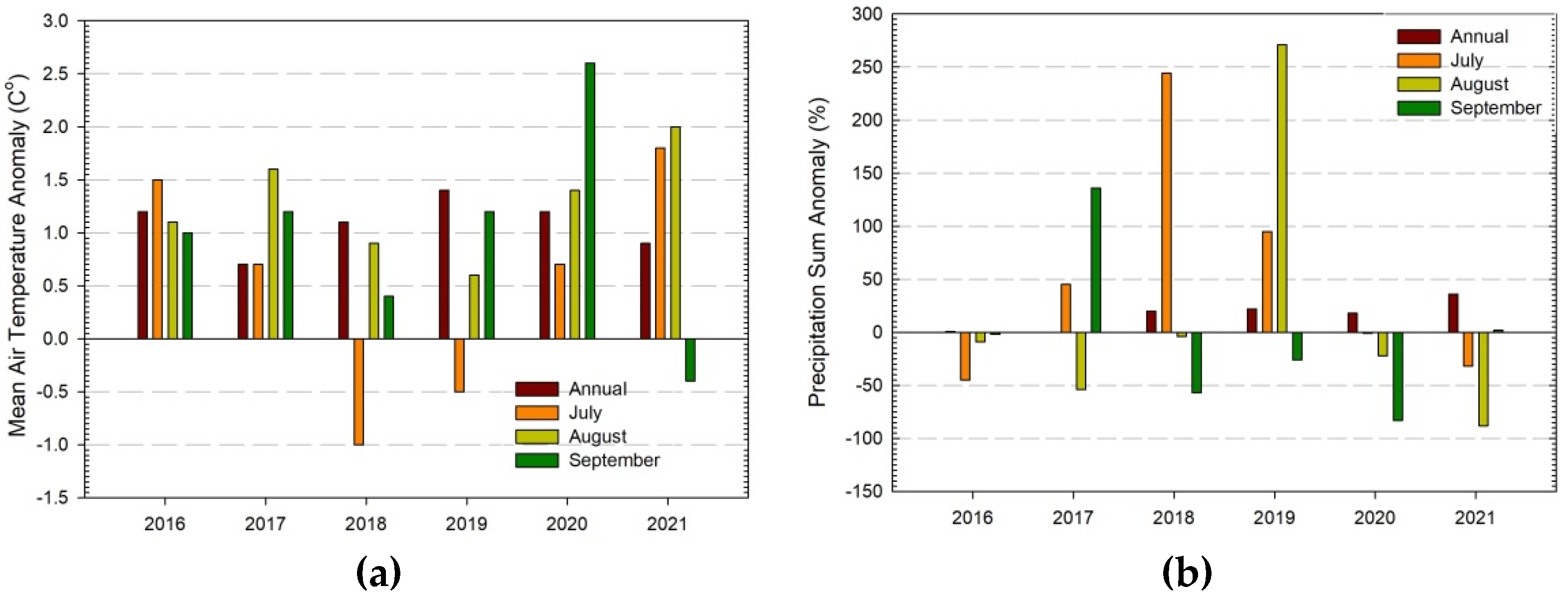 Remotesensing 14 06266 g002 Remotesensing 14 06266 g002