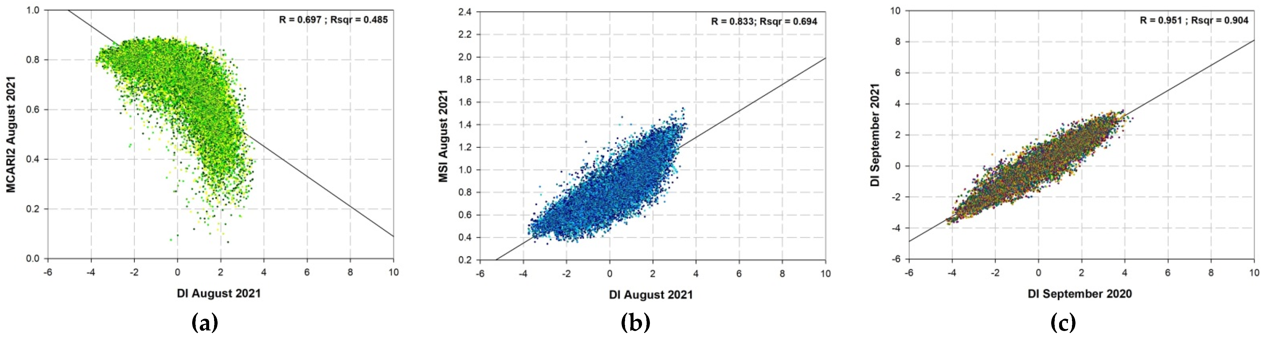 Remotesensing 14 06266 g004b Remotesensing 14 06266 g004b