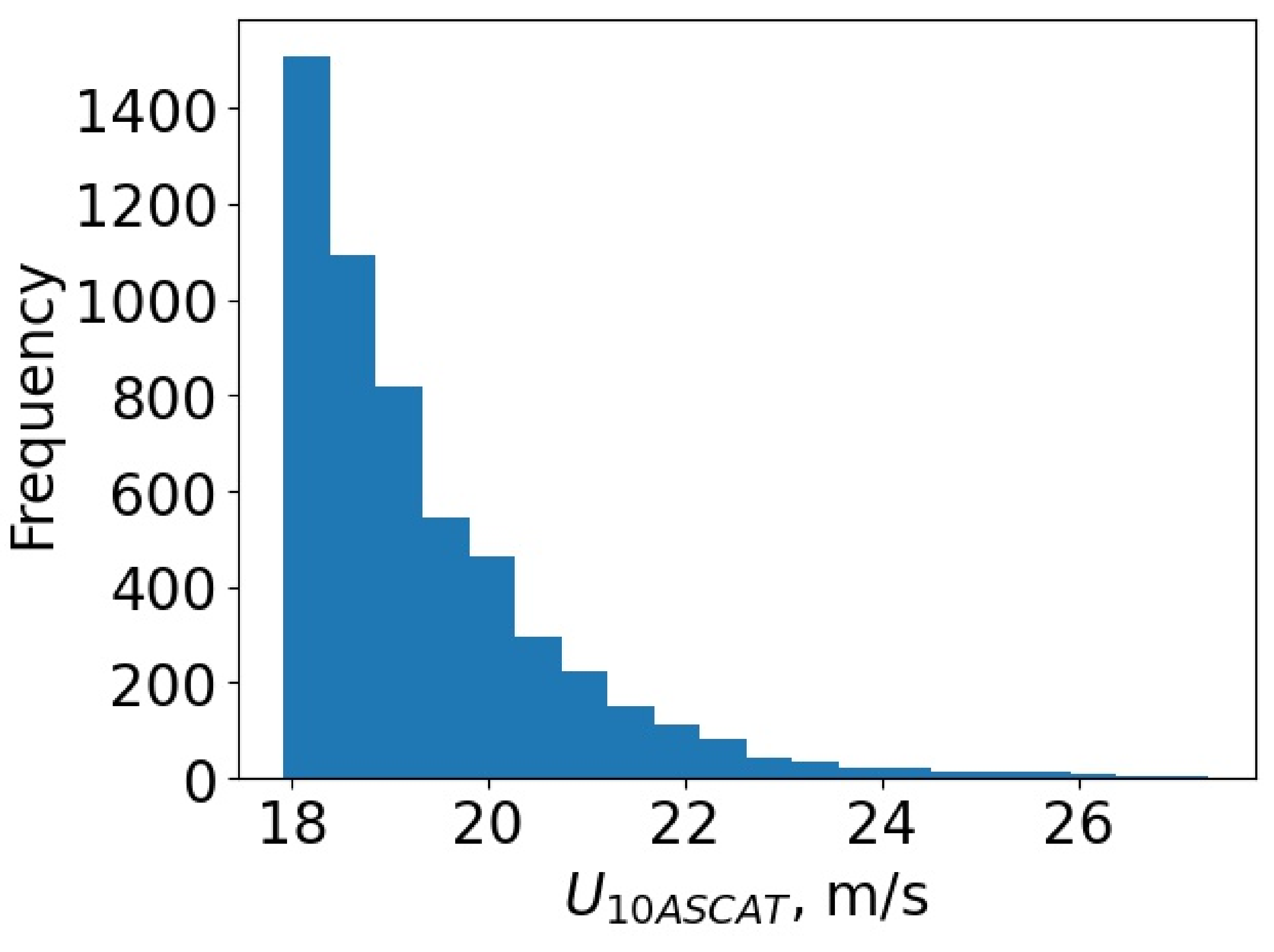 Remotesensing 14 06268 g003