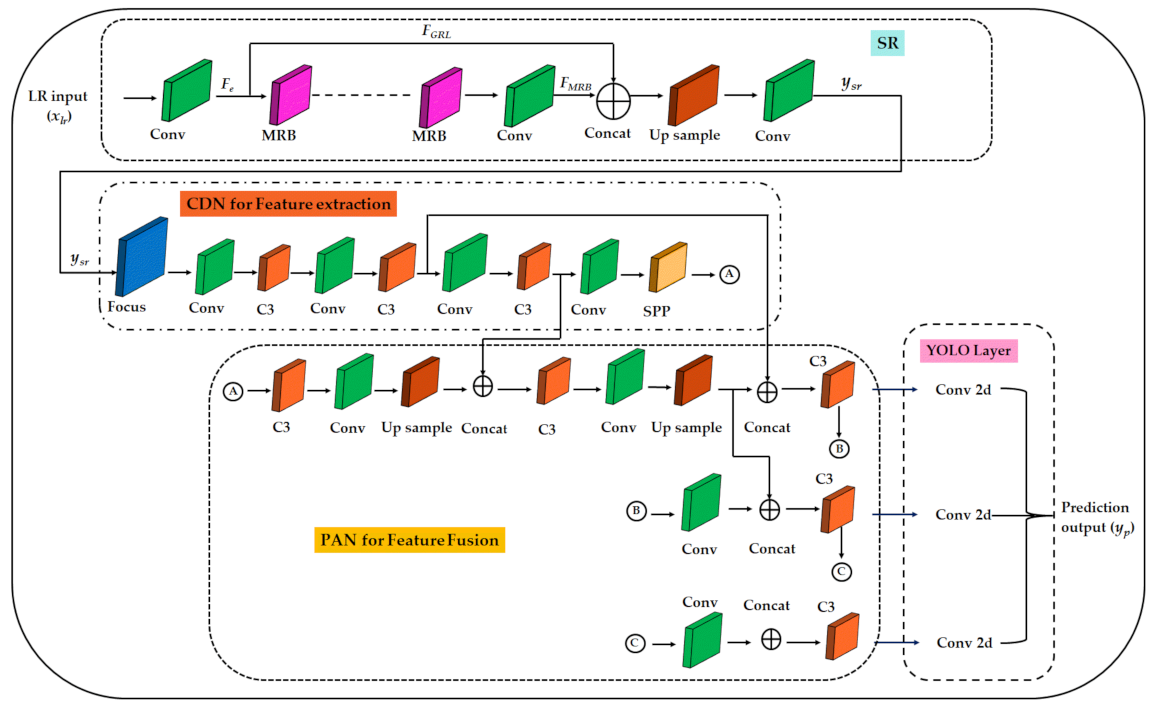Remotesensing 14 06270 g001 Remotesensing 14 06270 g001
