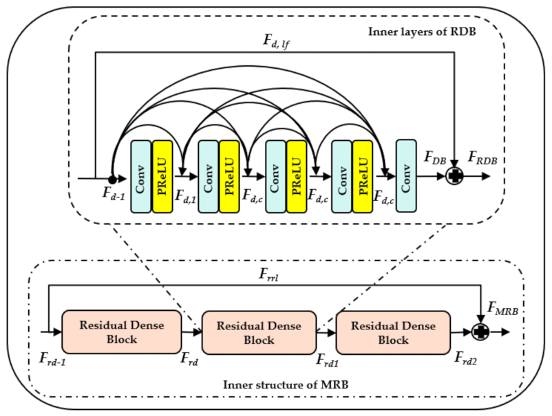 Remotesensing 14 06270 g002 Remotesensing 14 06270 g002