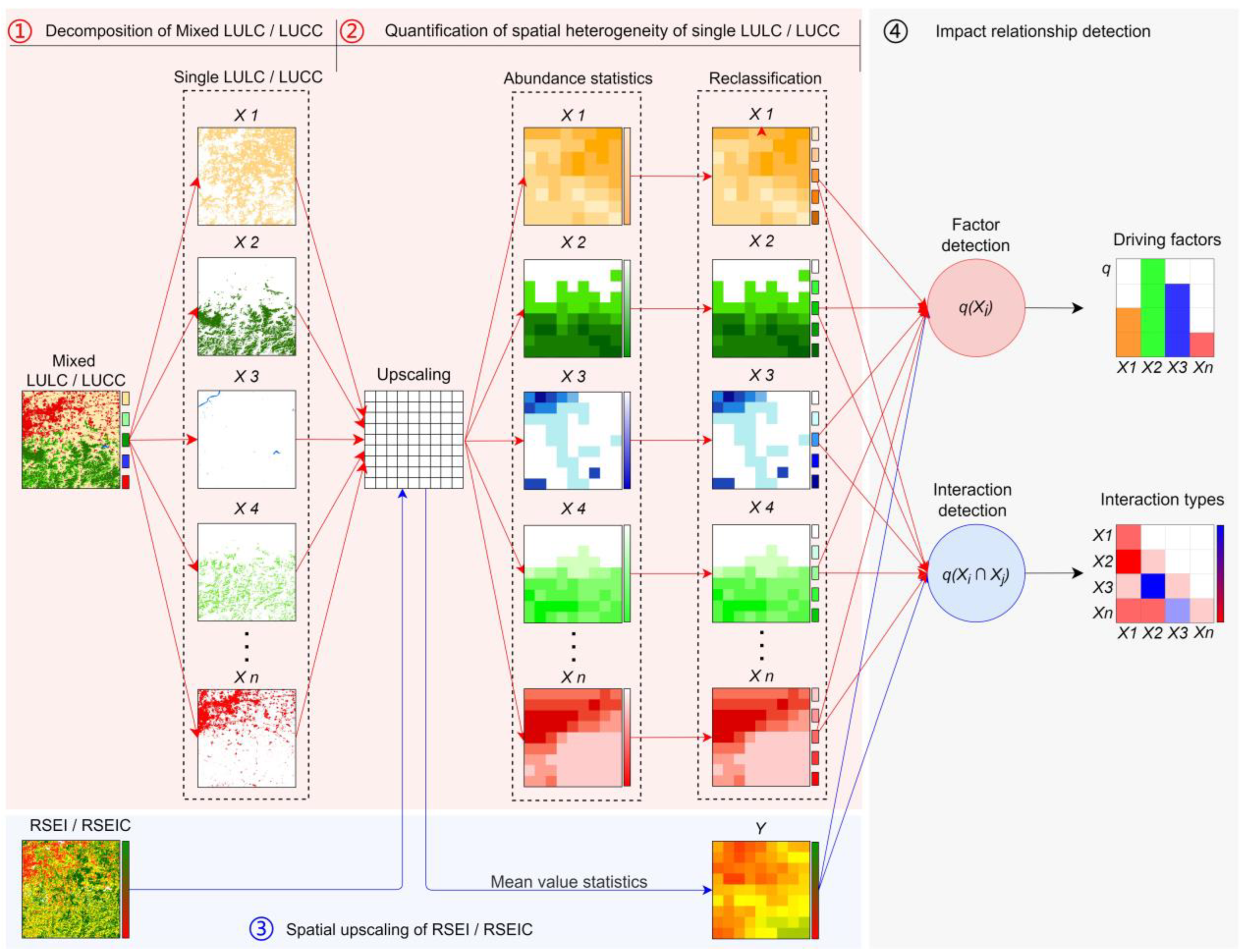 Remotesensing 14 06273 g002 Remotesensing 14 06273 g002