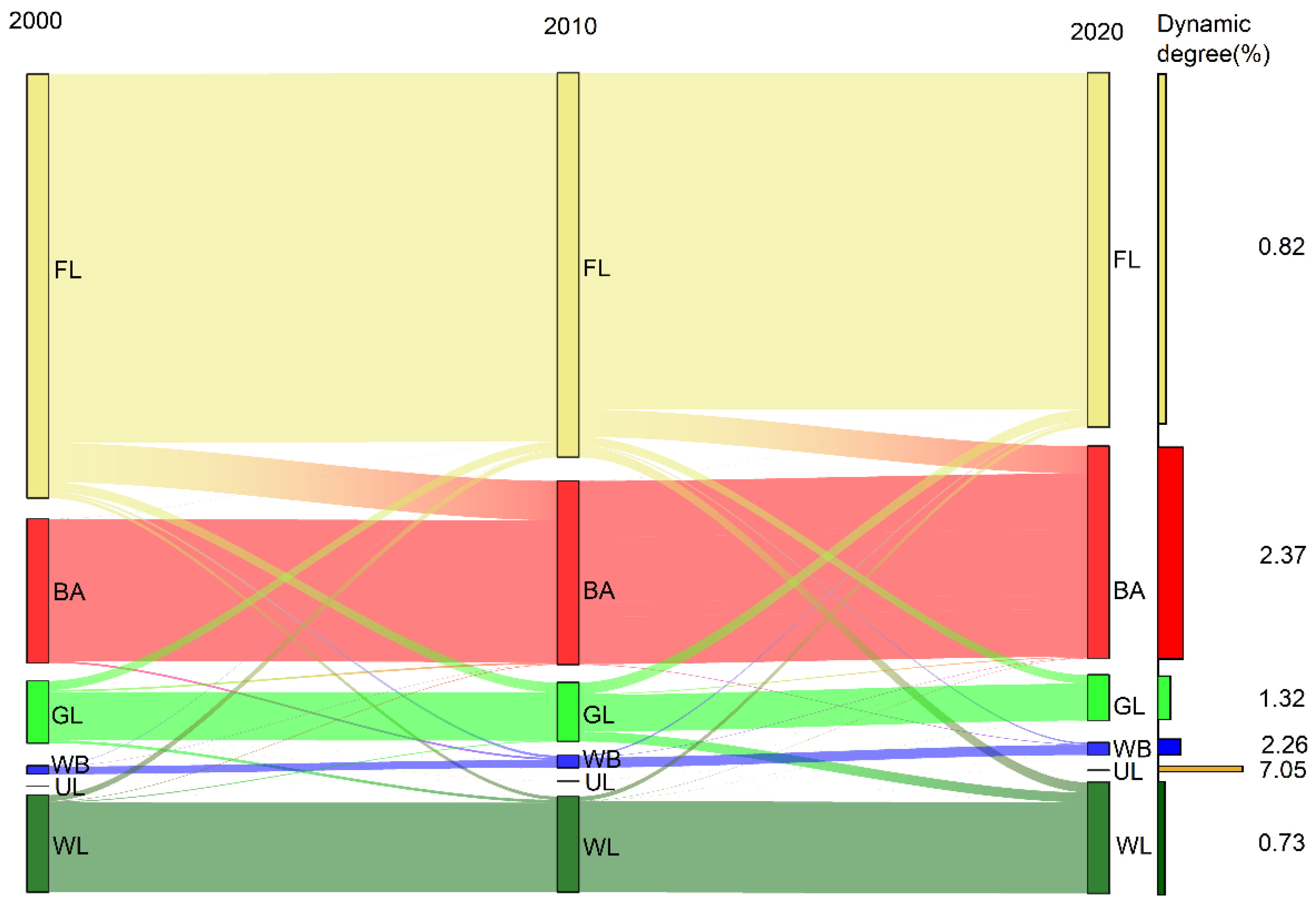 Remotesensing 14 06273 g004 Remotesensing 14 06273 g004