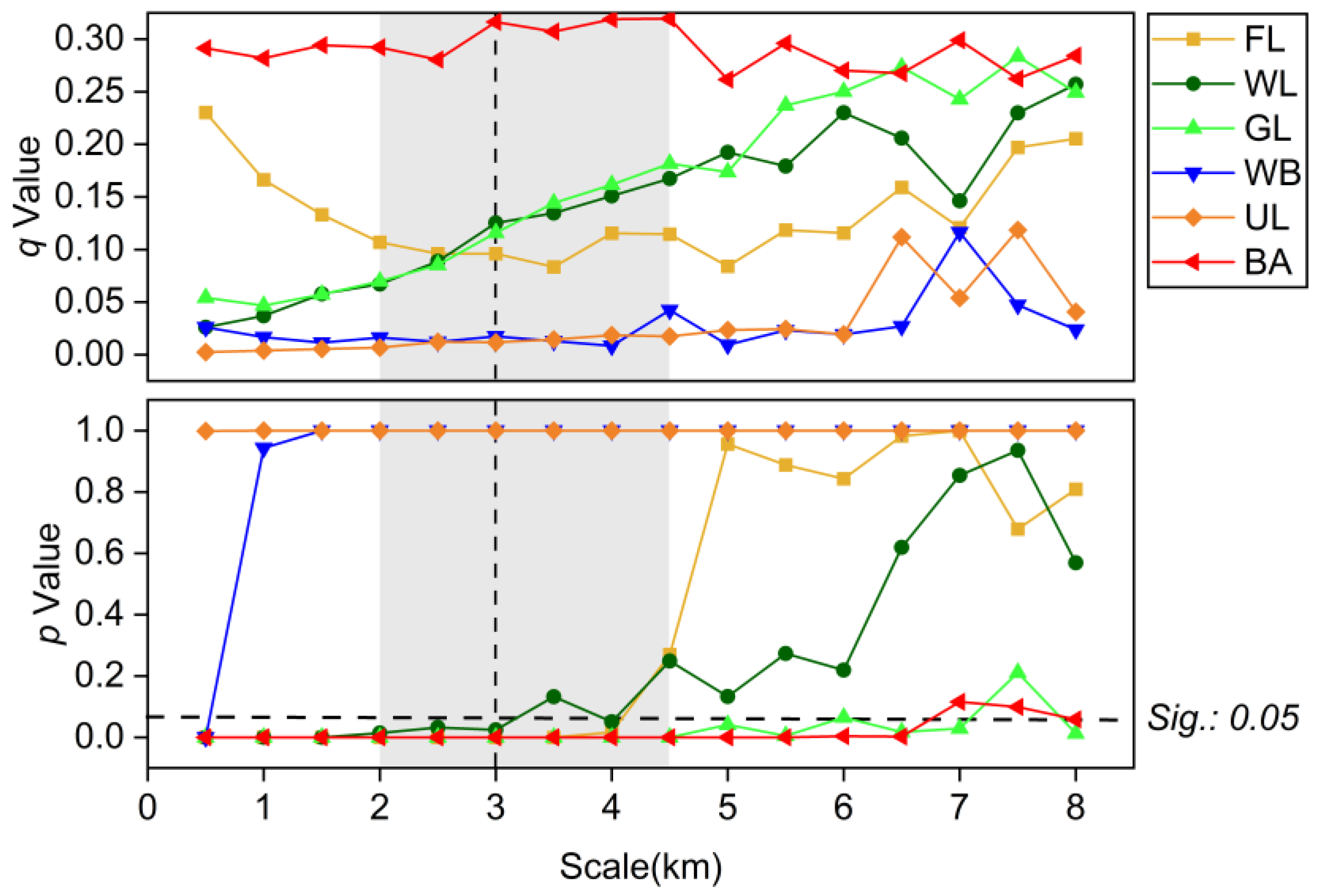 Remotesensing 14 06273 g008 Remotesensing 14 06273 g008