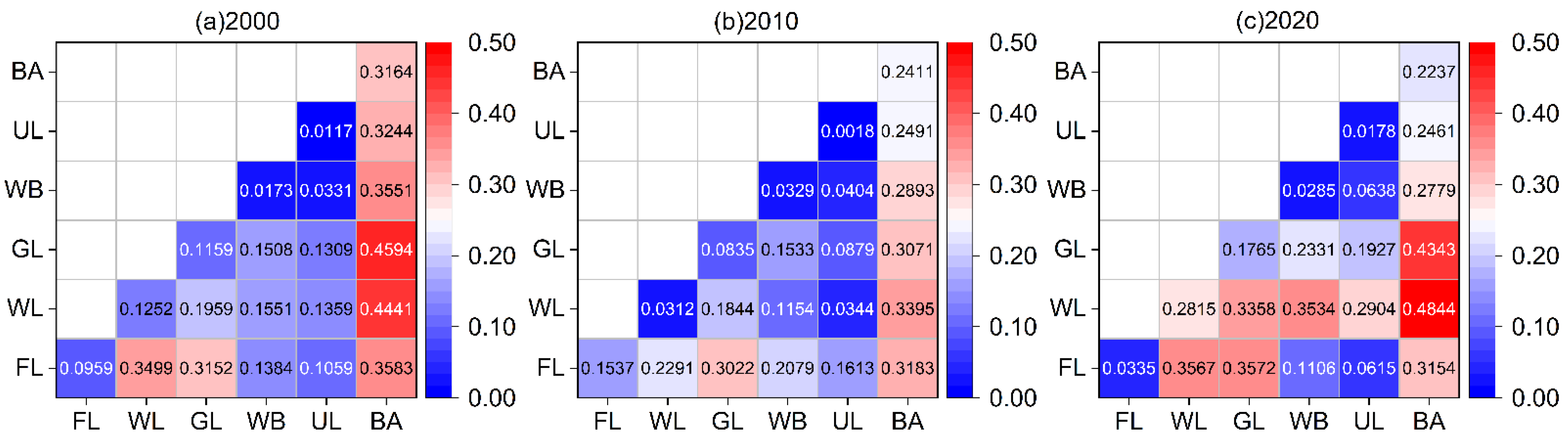 Remotesensing 14 06273 g010 Remotesensing 14 06273 g010