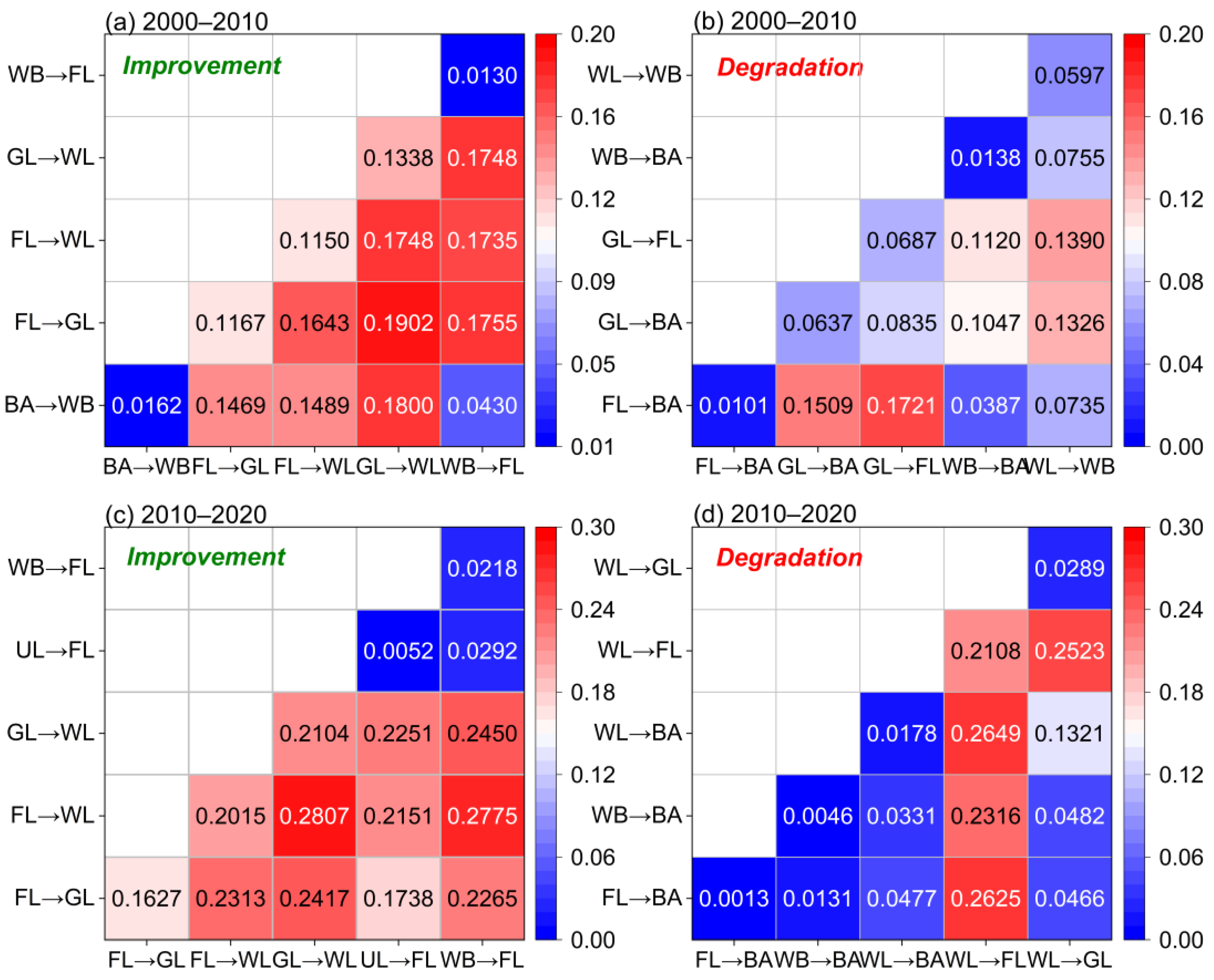 Remotesensing 14 06273 g013 Remotesensing 14 06273 g013
