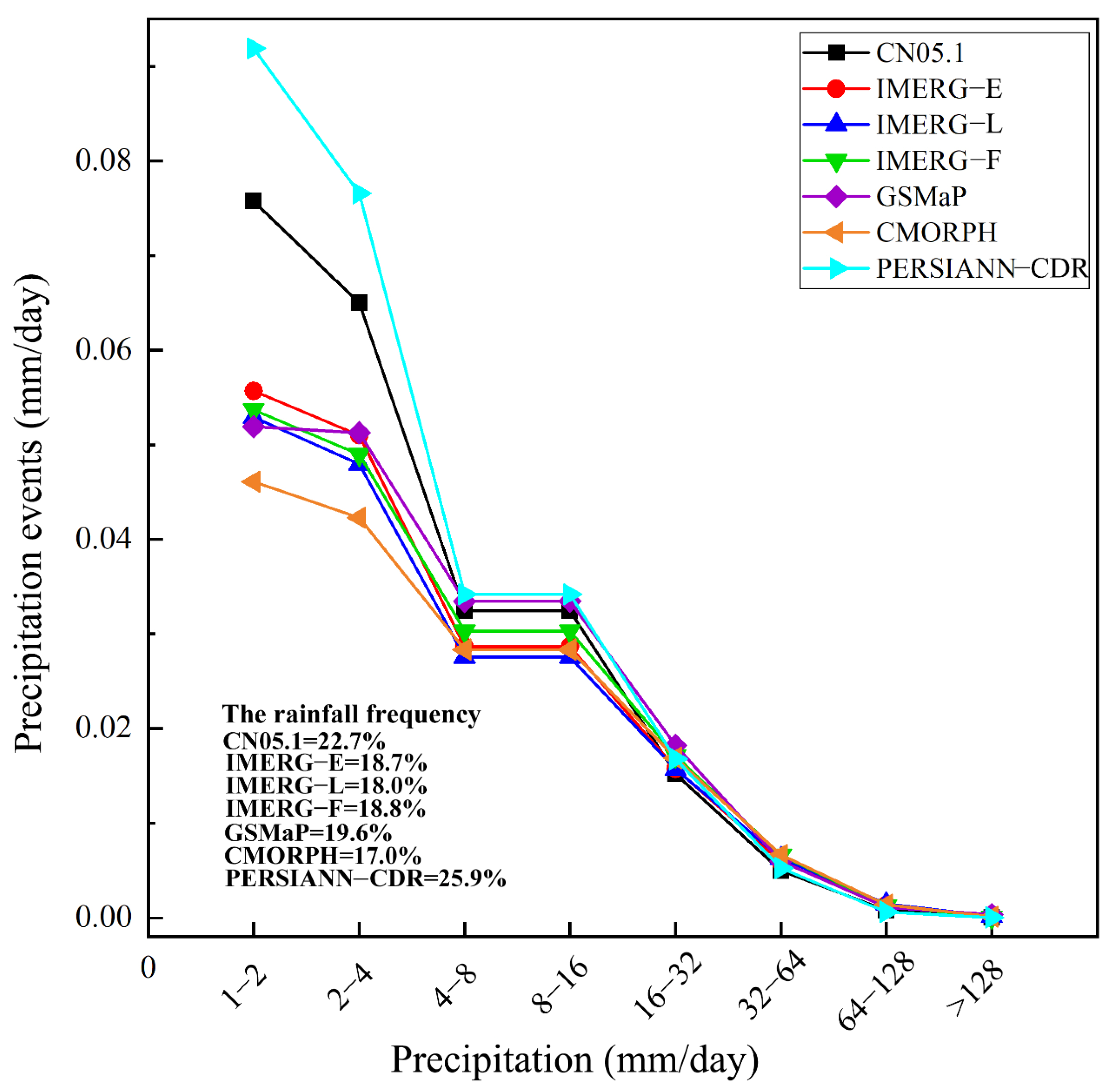 Remotesensing 14 06277 g003 Remotesensing 14 06277 g003