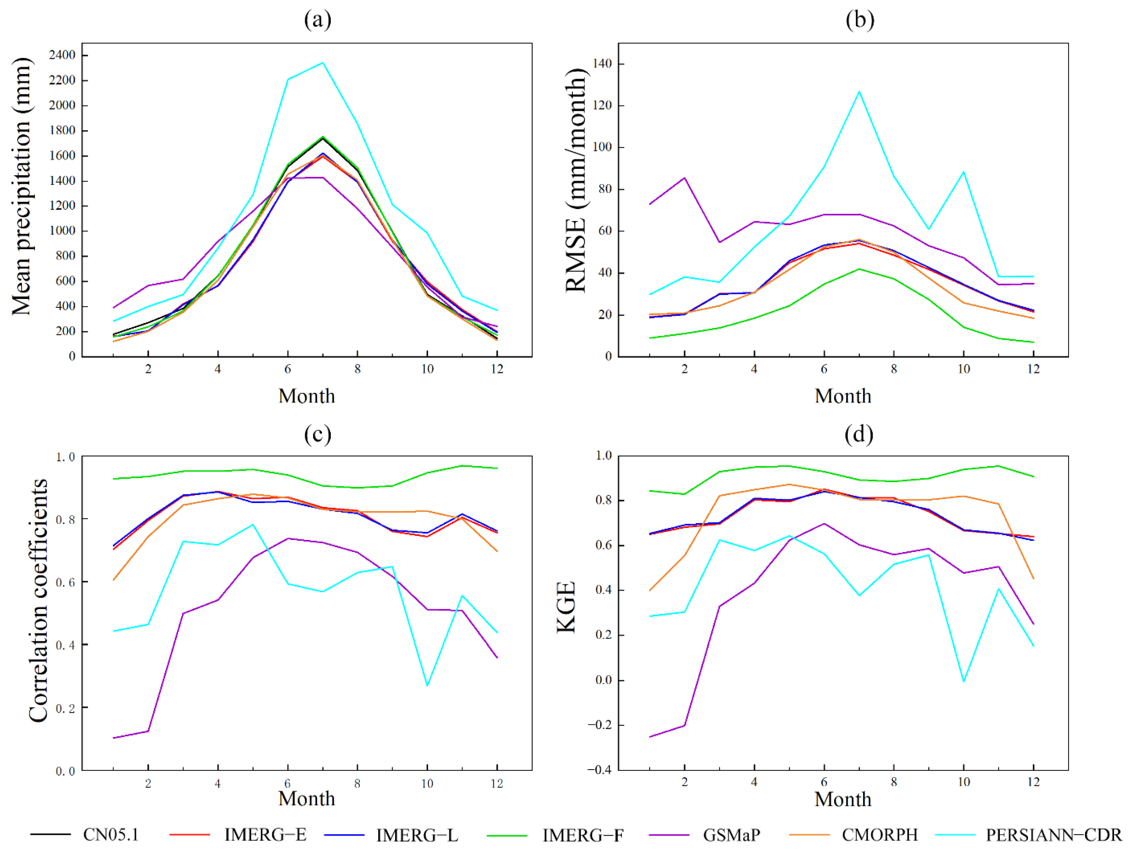 Remotesensing 14 06277 g005 Remotesensing 14 06277 g005