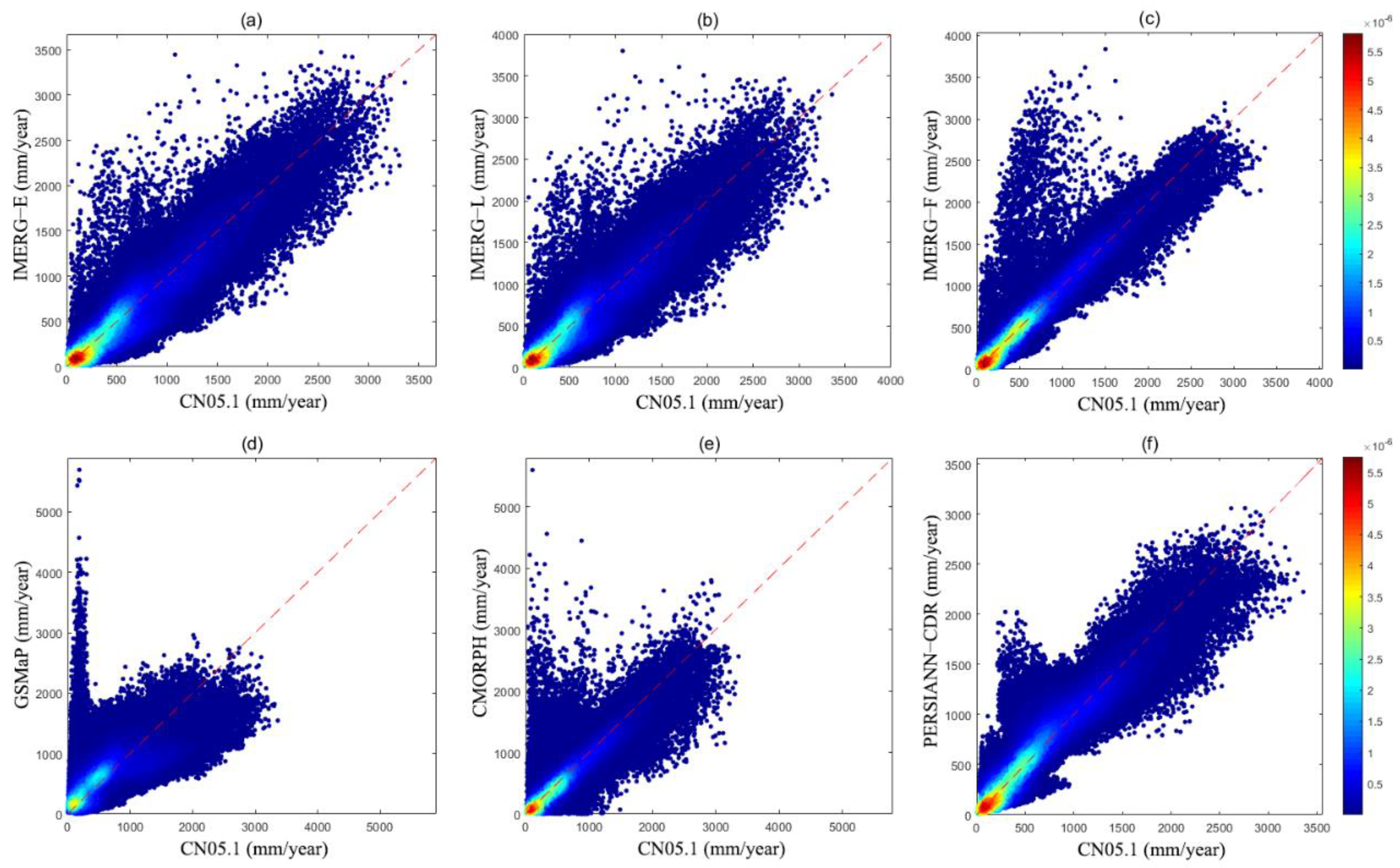 Remotesensing 14 06277 g007 Remotesensing 14 06277 g007