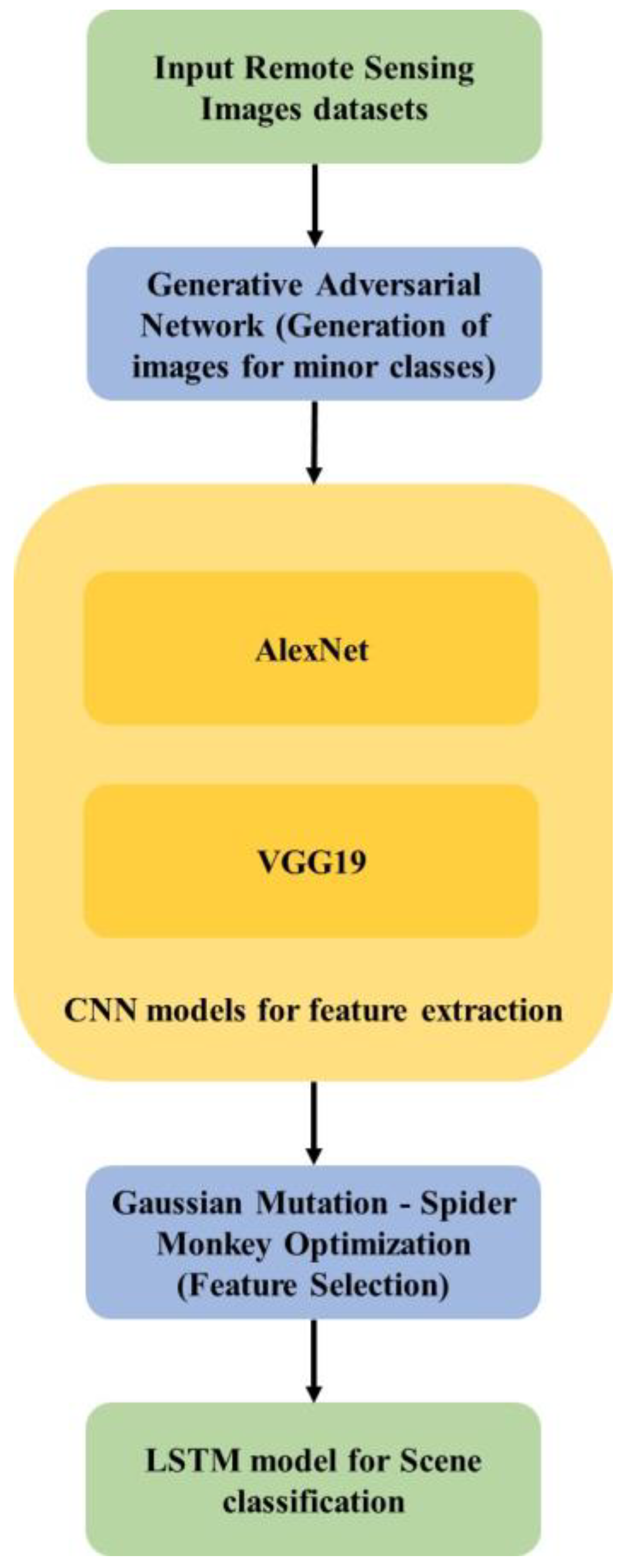 Remotesensing 14 06279 g001