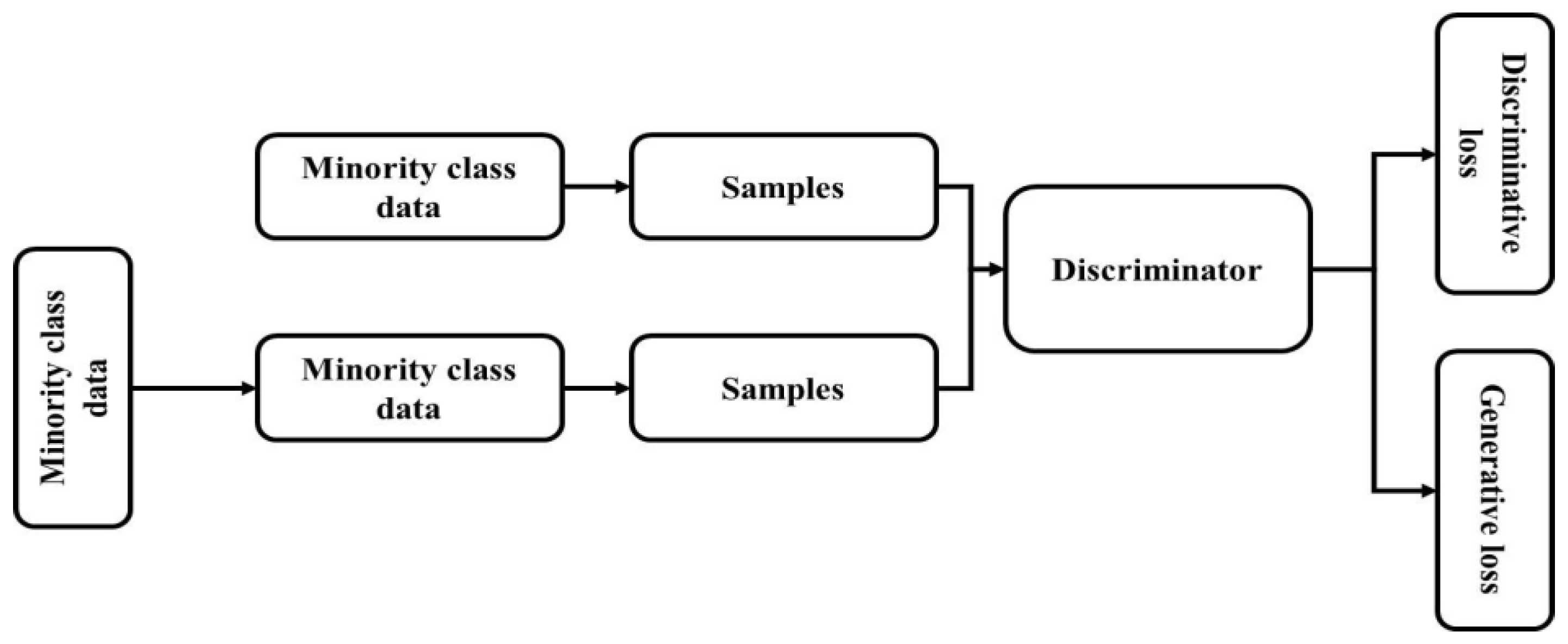 Remotesensing 14 06279 g005