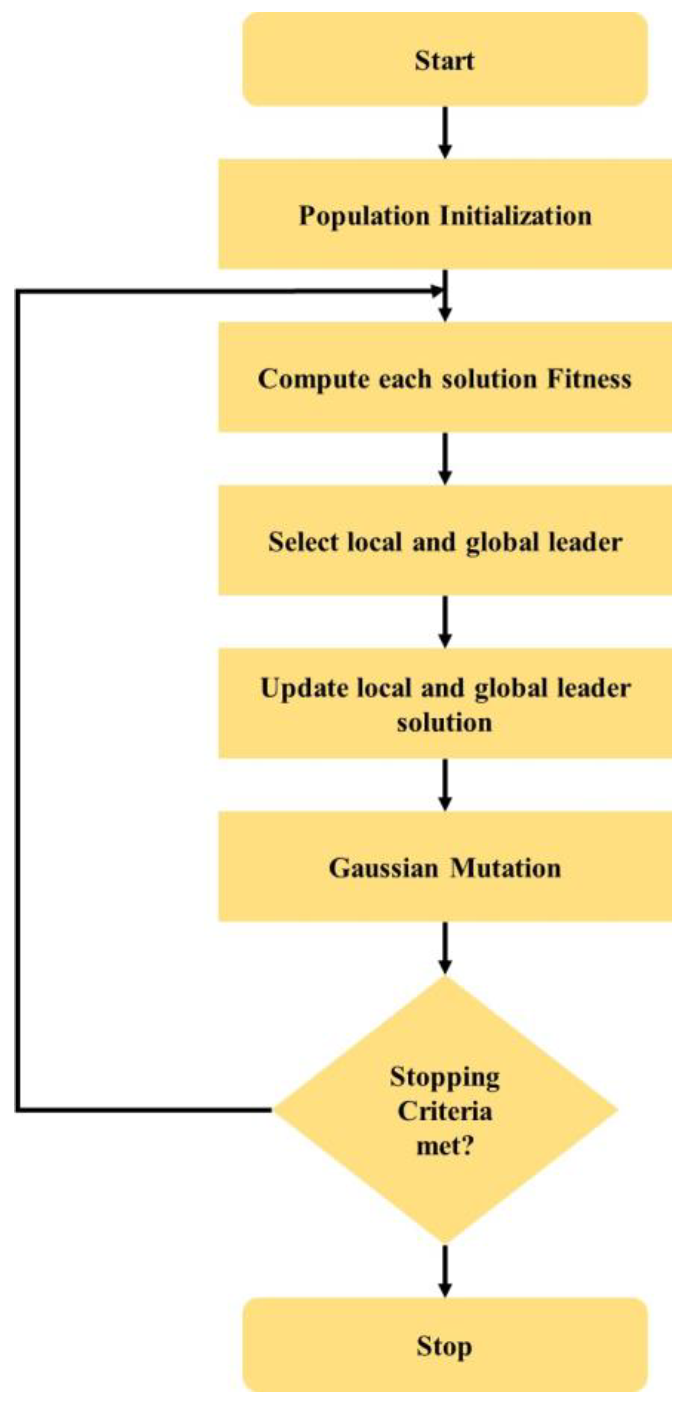 Remotesensing 14 06279 g009