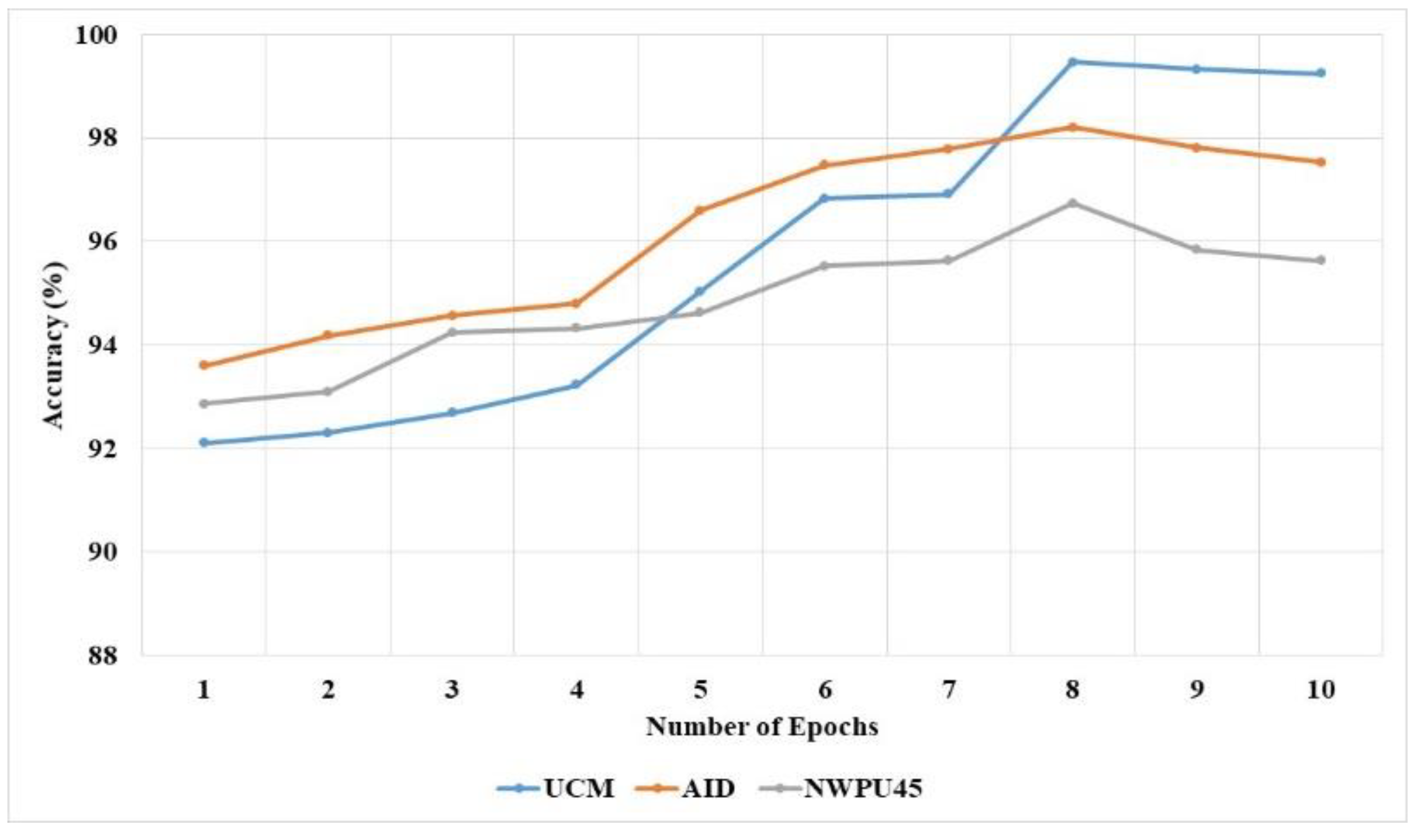 Remotesensing 14 06279 g011