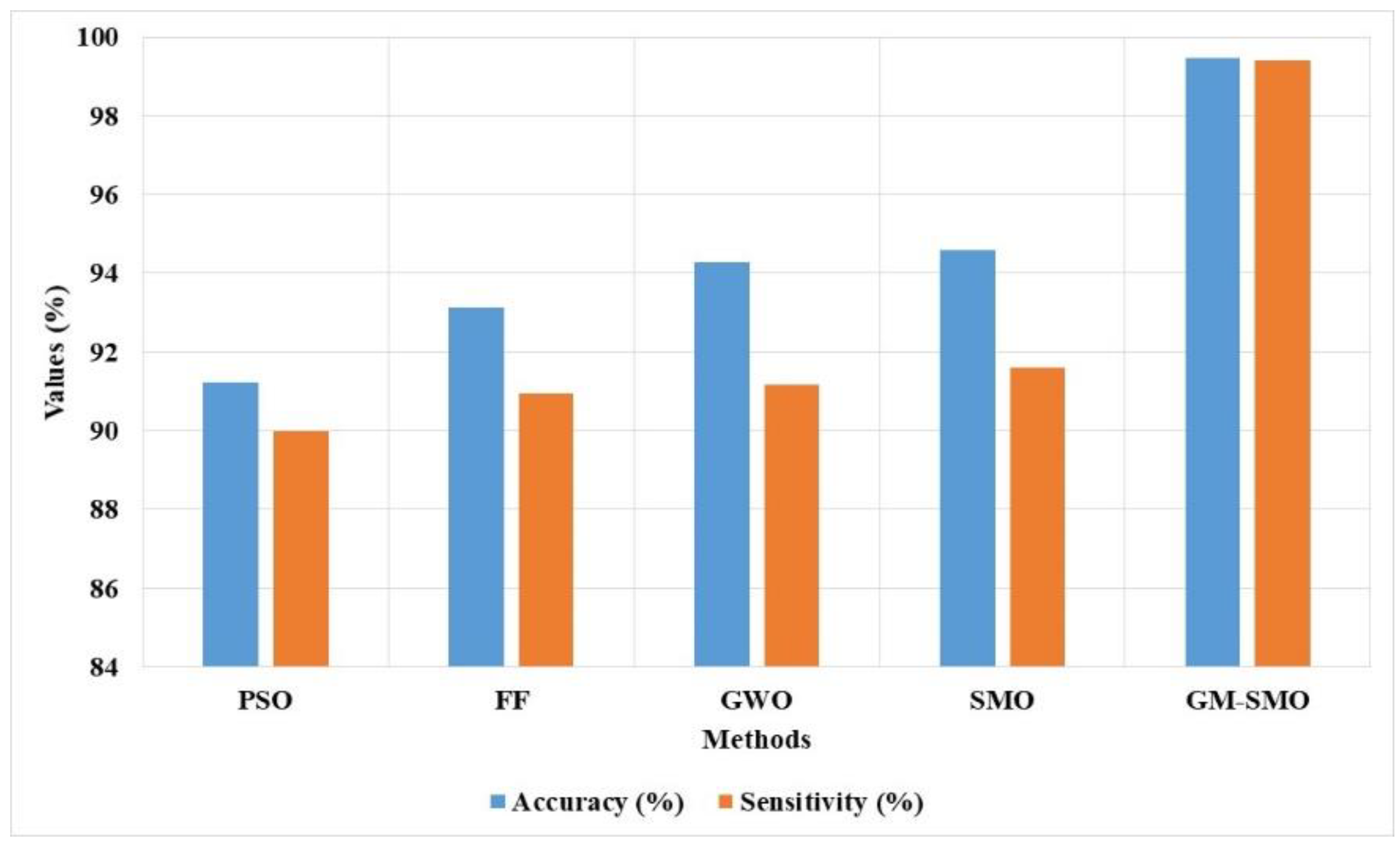 Remotesensing 14 06279 g013