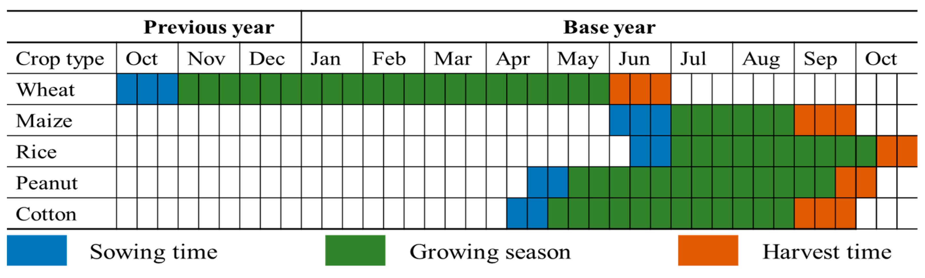 Remotesensing 14 06280 g004 Remotesensing 14 06280 g004