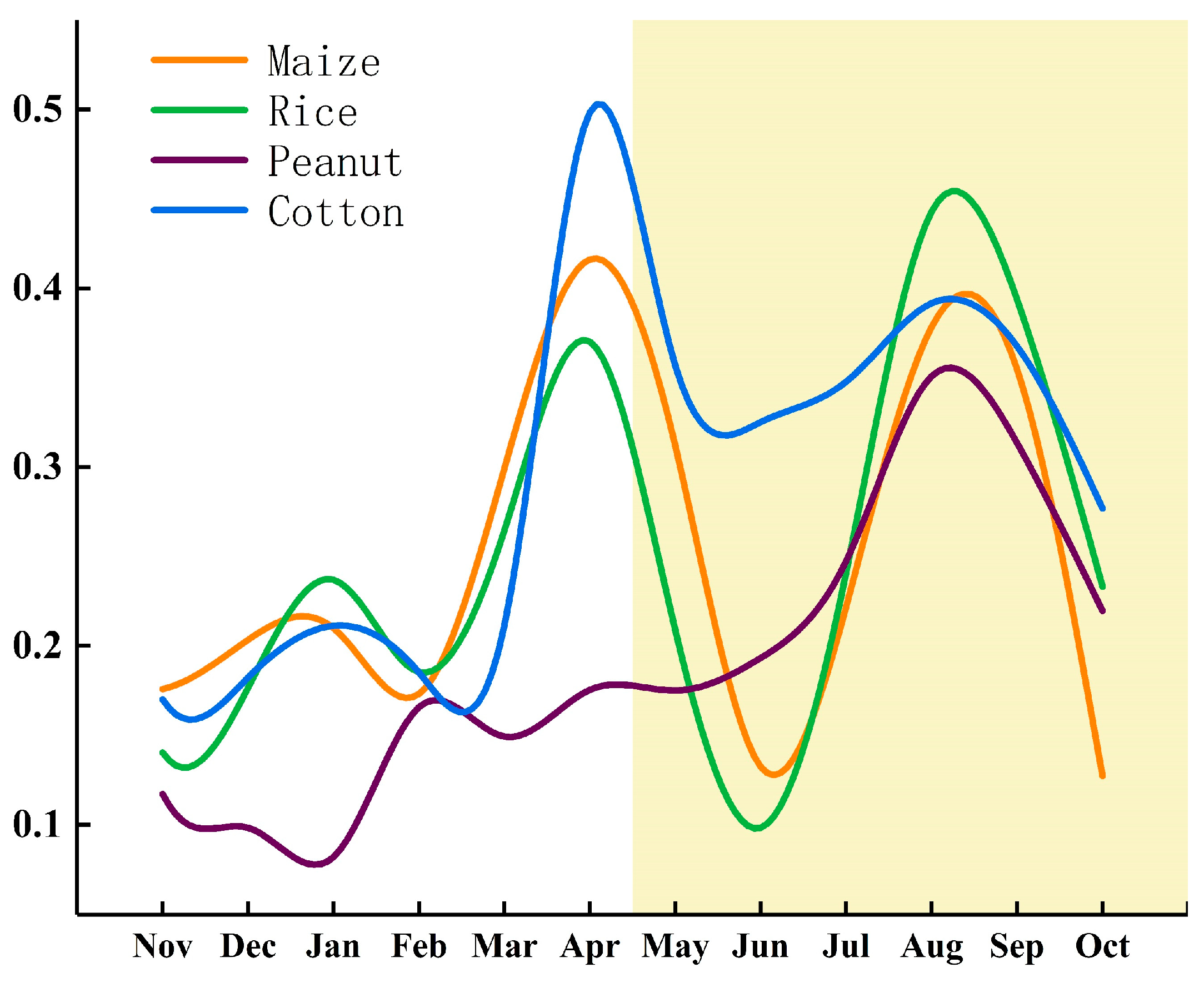 Remotesensing 14 06280 g006 Remotesensing 14 06280 g006