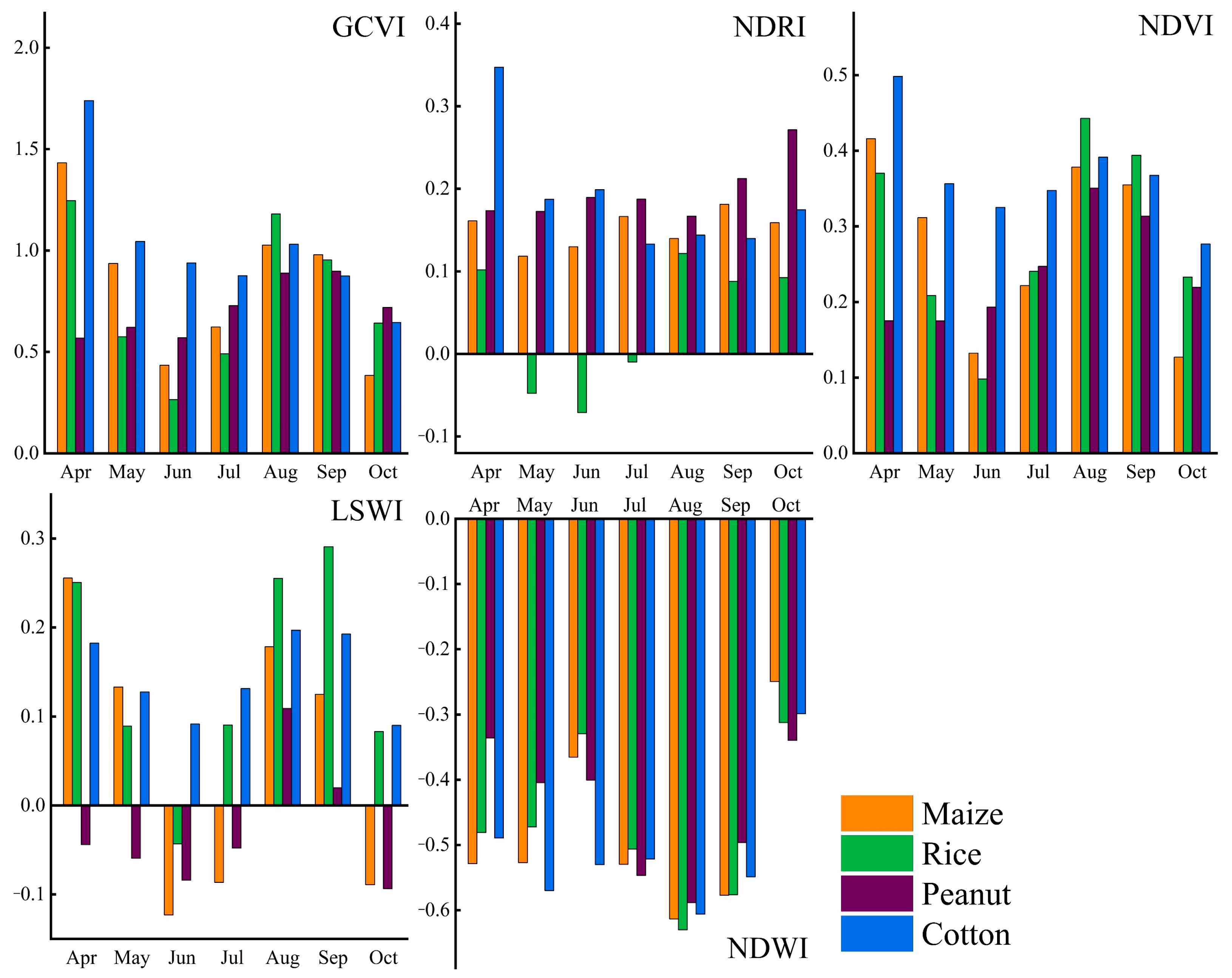 Remotesensing 14 06280 g008 Remotesensing 14 06280 g008