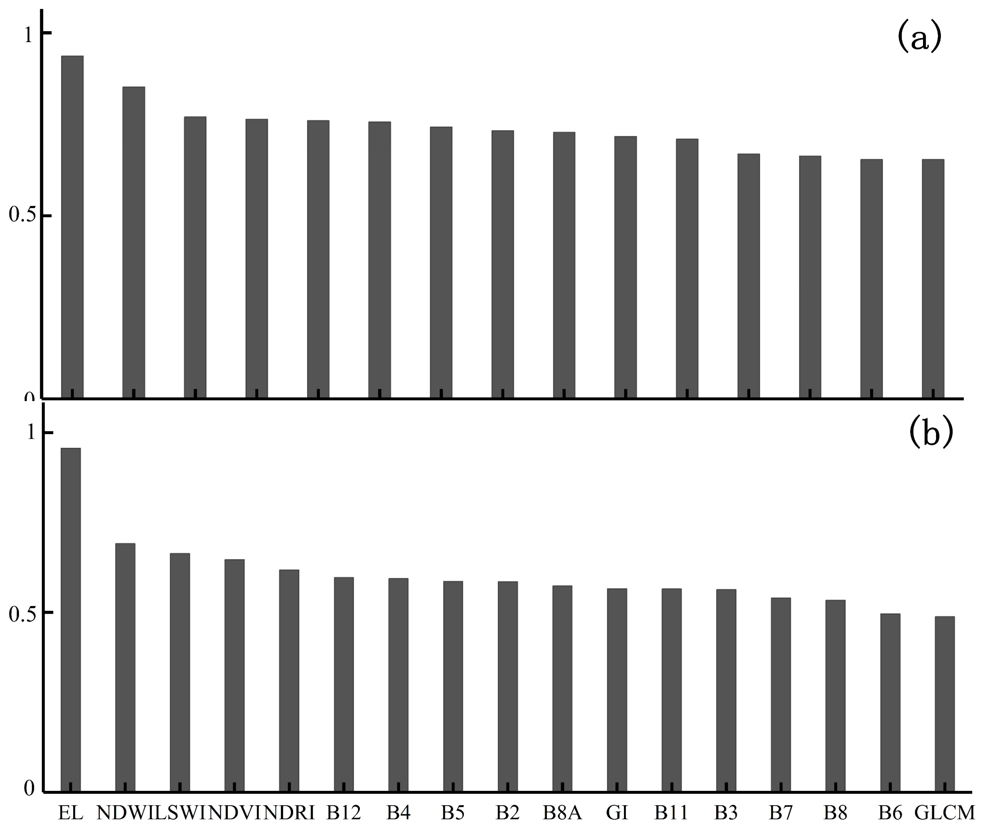 Remotesensing 14 06280 g013 Remotesensing 14 06280 g013