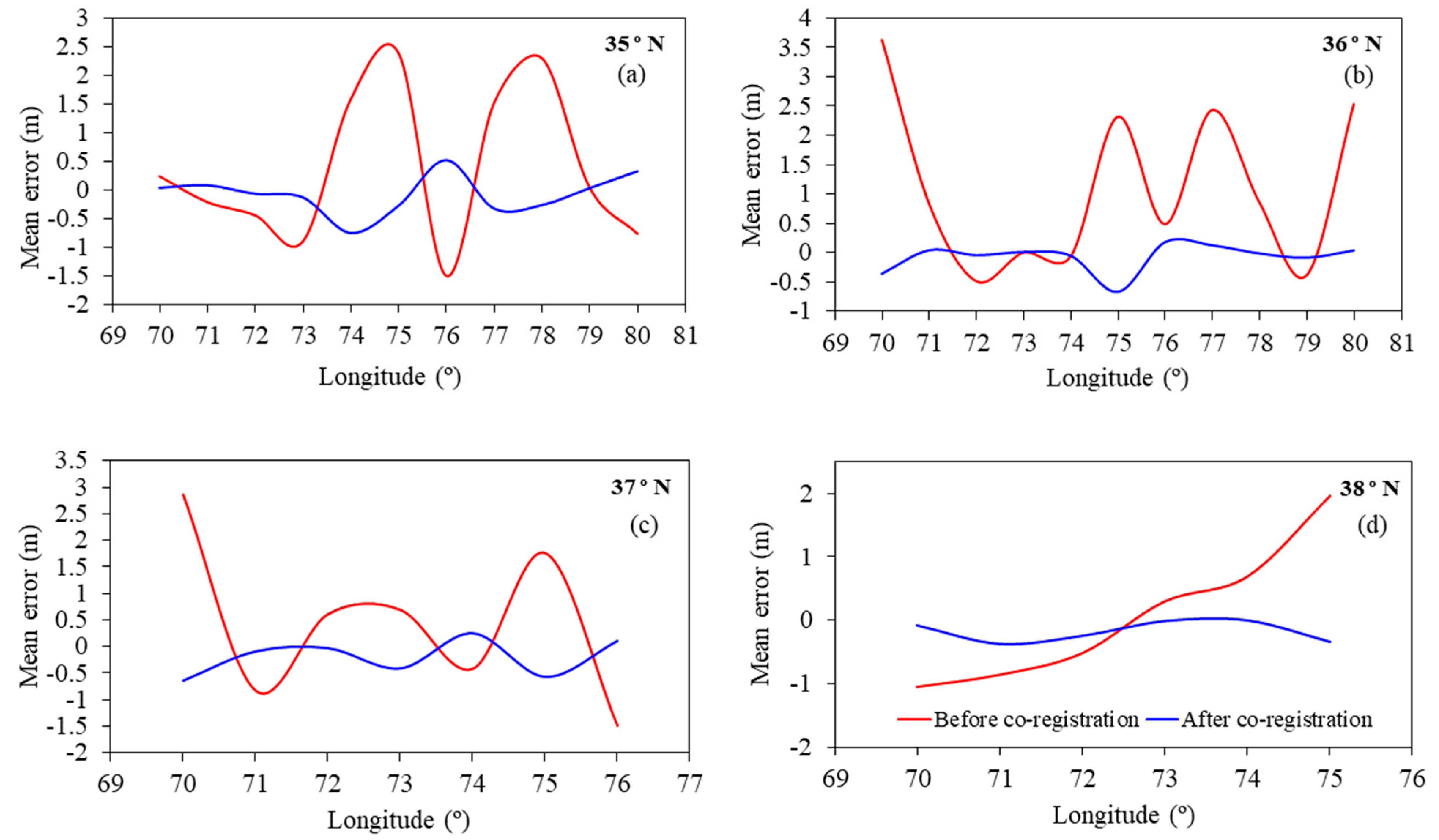 Remotesensing 14 06281 g003 Remotesensing 14 06281 g003