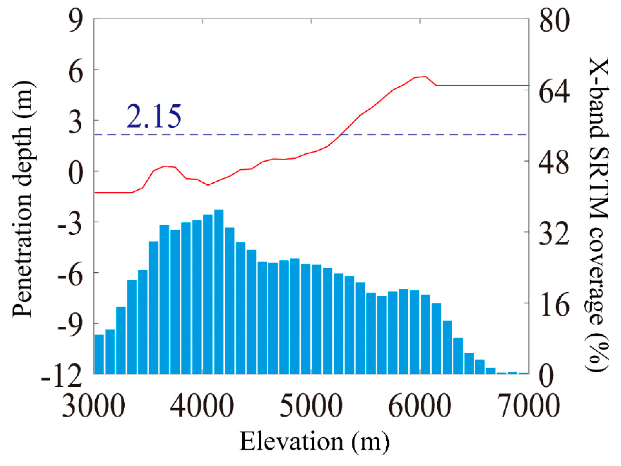 Remotesensing 14 06281 g004 Remotesensing 14 06281 g004