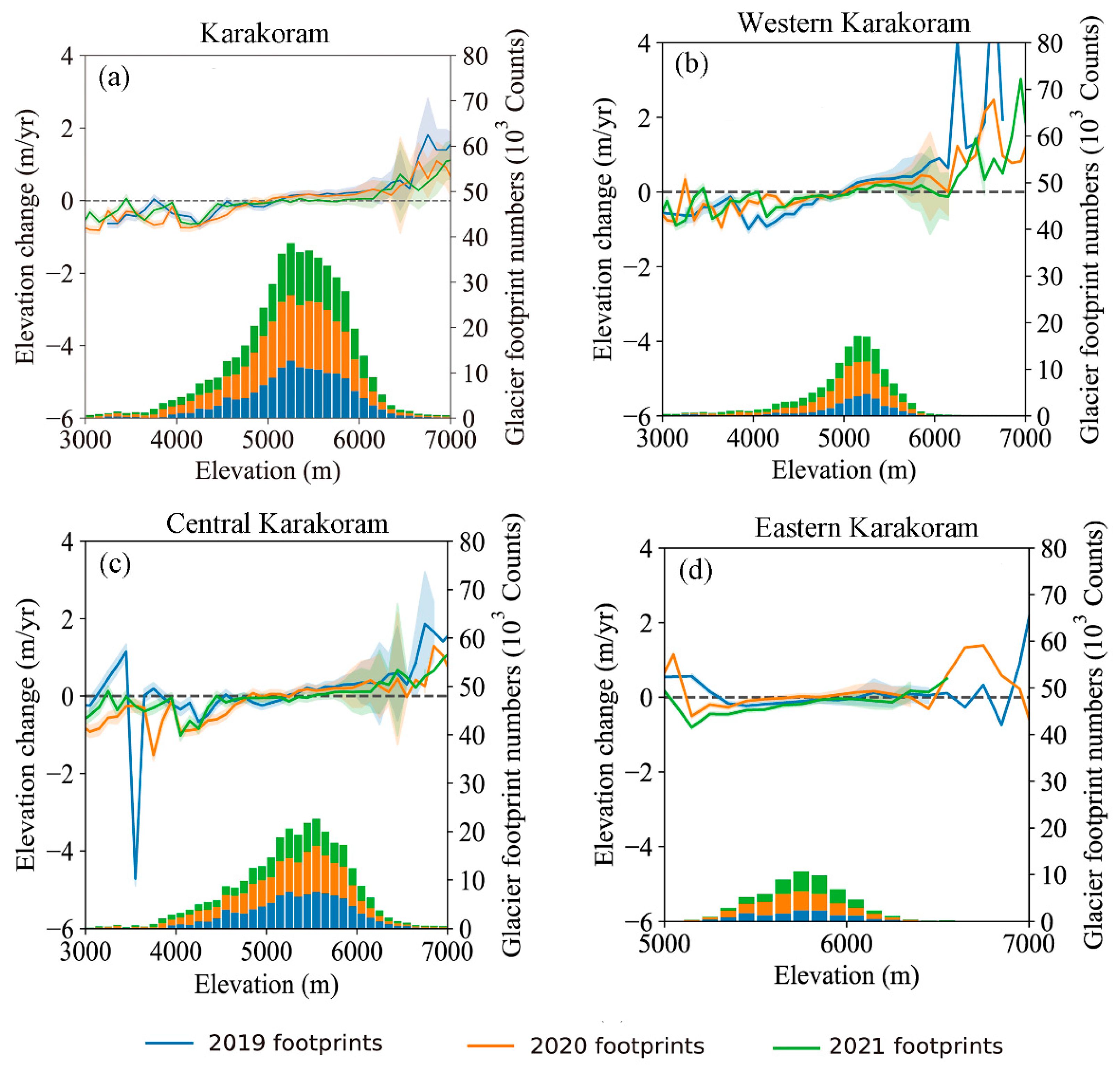 Remotesensing 14 06281 g005 Remotesensing 14 06281 g005