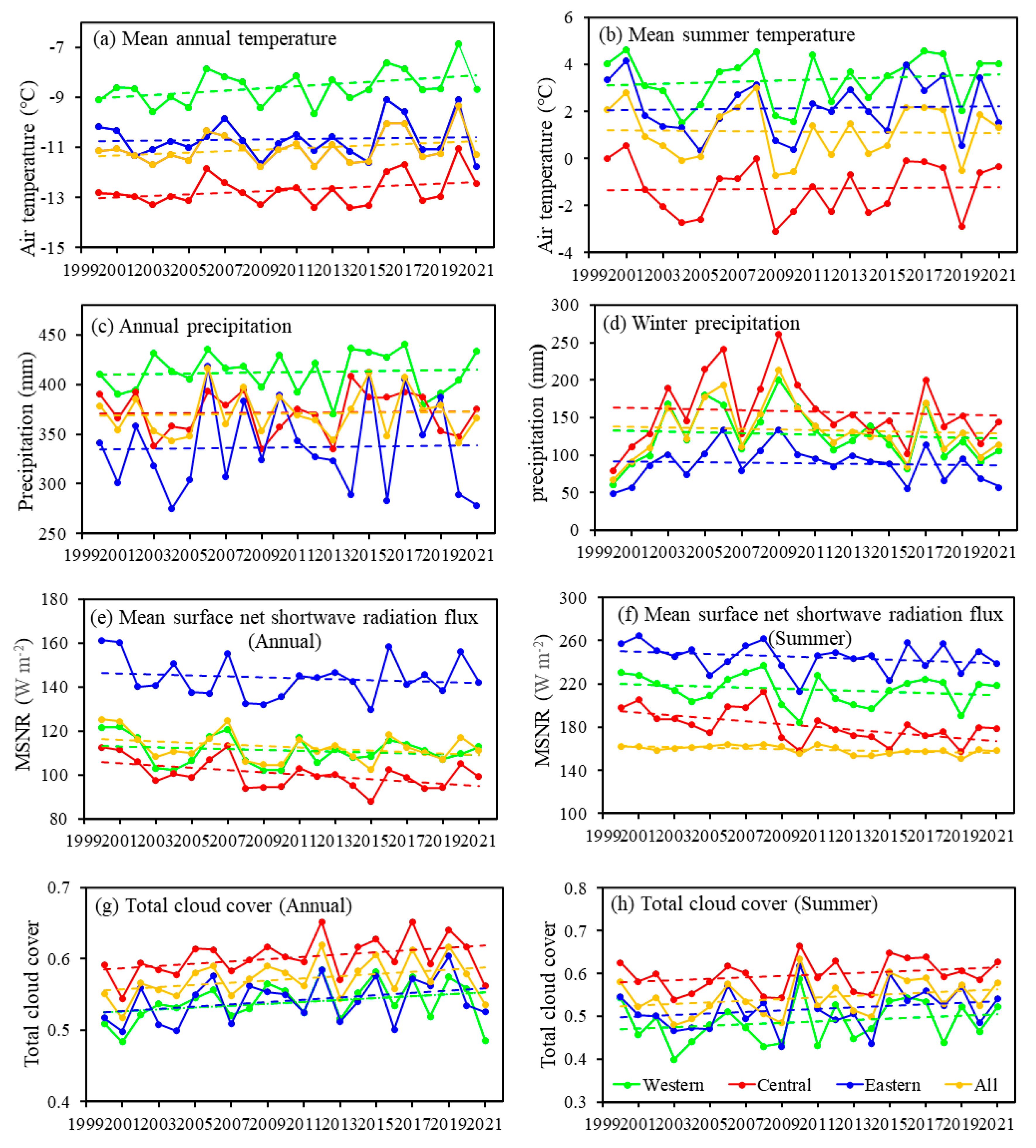 Remotesensing 14 06281 g007 Remotesensing 14 06281 g007