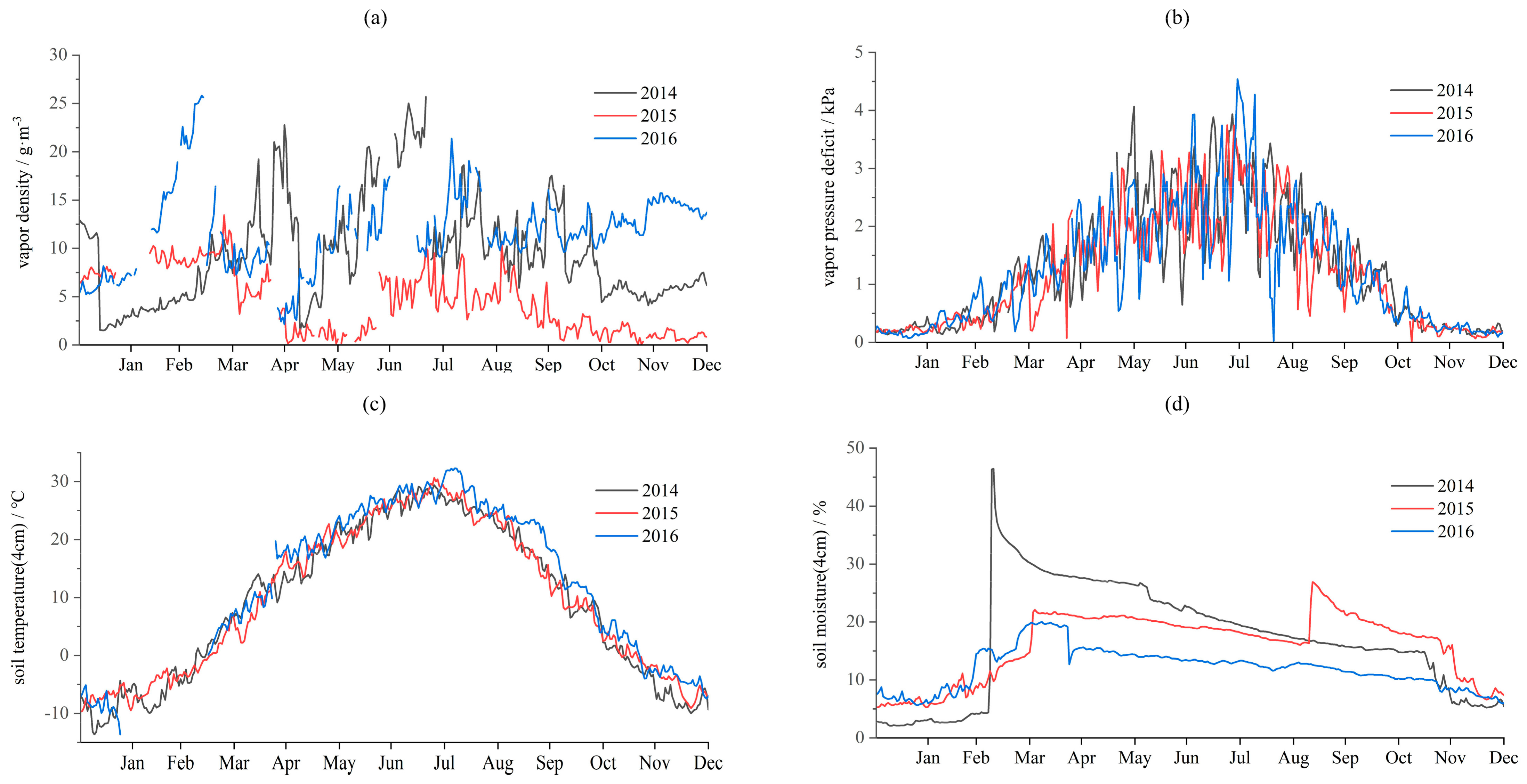 Remotesensing 14 06283 g001