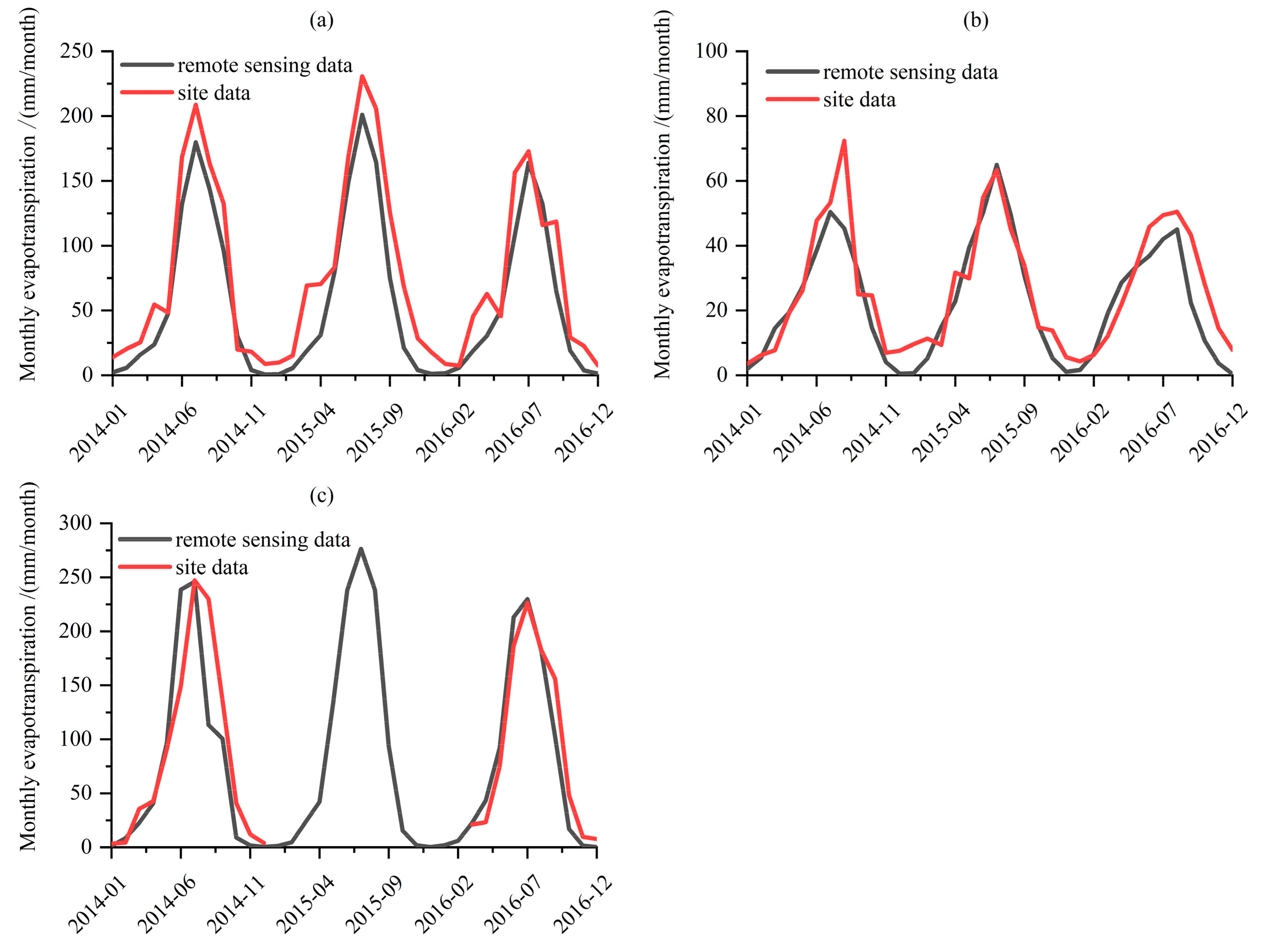 Remotesensing 14 06283 g003
