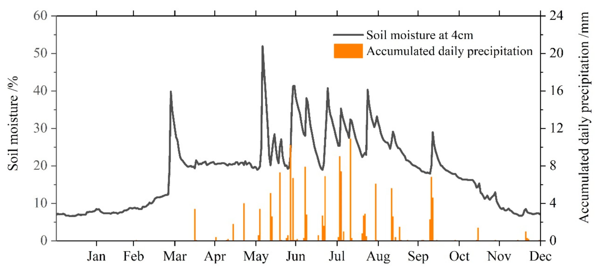 Remotesensing 14 06283 g011