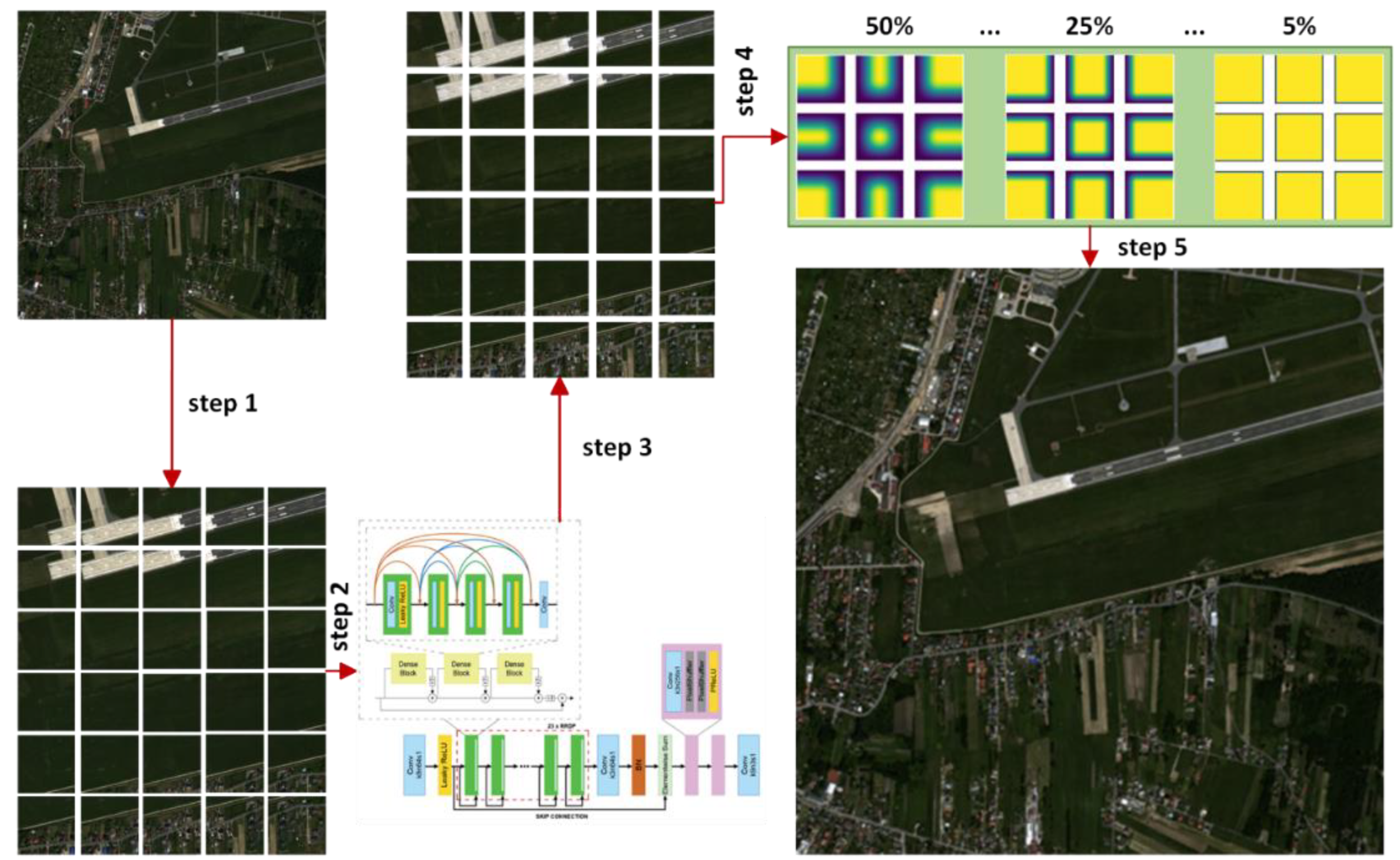 Remotesensing 14 06285 g002