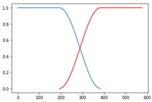 Remotesensing 14 06285 i003