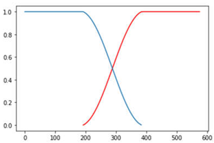 Remotesensing 14 06285 i004