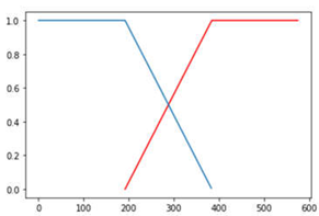 Remotesensing 14 06285 i005