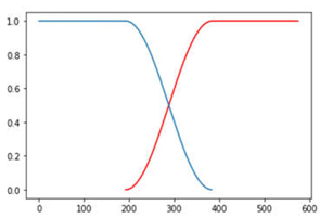 Remotesensing 14 06285 i006