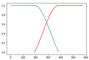 Remotesensing 14 06285 i008