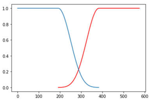 Remotesensing 14 06285 i010