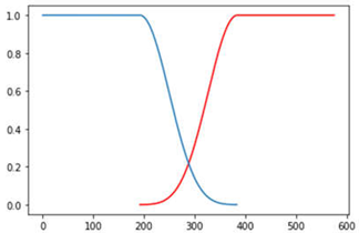 Remotesensing 14 06285 i011