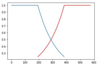 Remotesensing 14 06285 i013