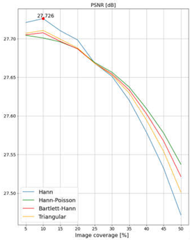 Remotesensing 14 06285 i015