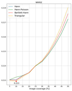 Remotesensing 14 06285 i017