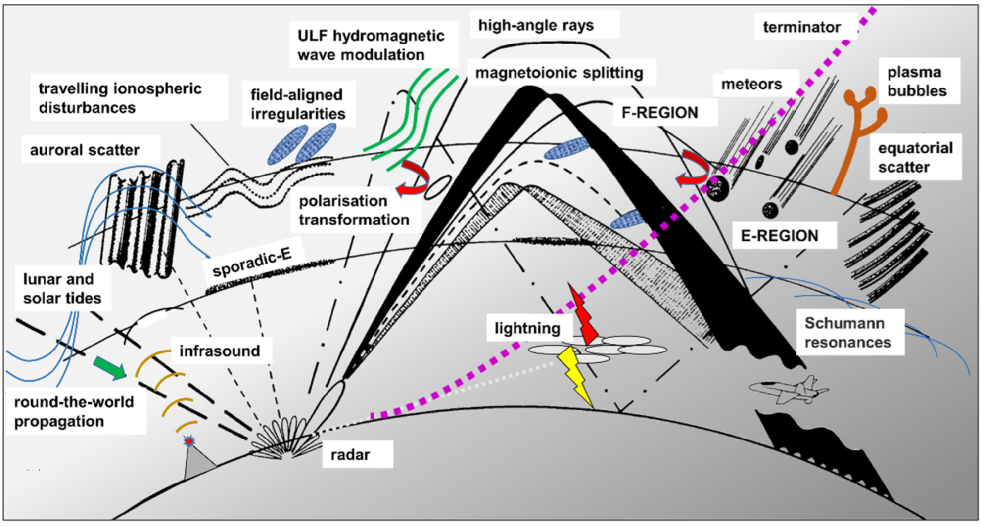 Remotesensing 14 06287 g002 Remotesensing 14 06287 g002
