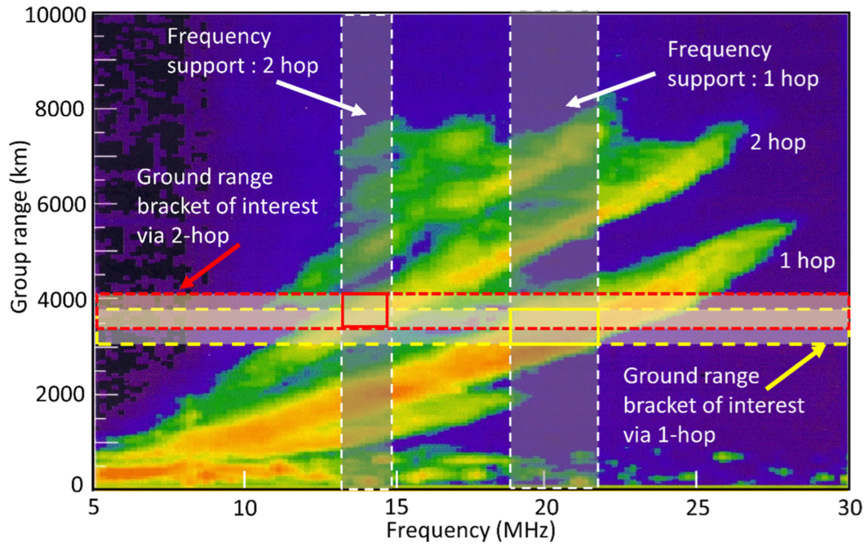 Remotesensing 14 06287 g004 Remotesensing 14 06287 g004