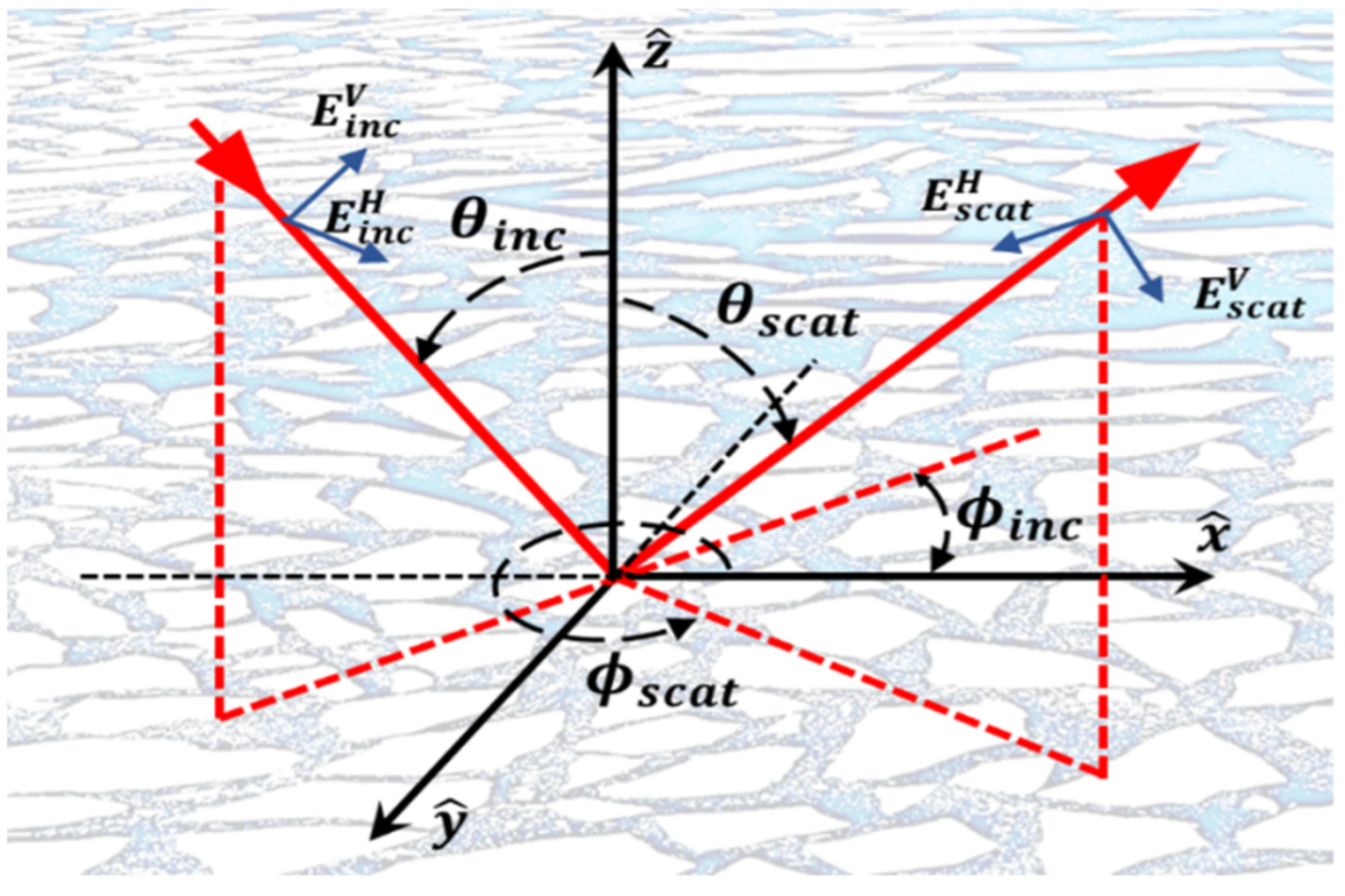 Remotesensing 14 06287 g007 Remotesensing 14 06287 g007