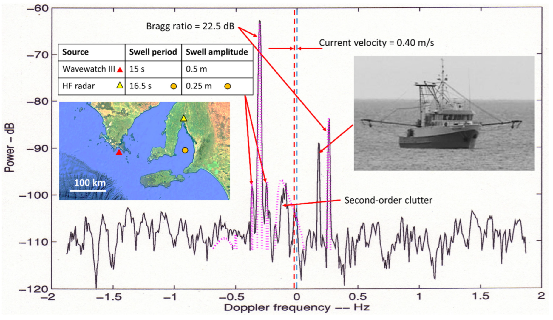 Remotesensing 14 06287 g008 Remotesensing 14 06287 g008